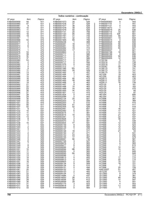Escavadeira 250GLC
Índice numérico - continuação
Nº peça Item Página Nº peça Item Página Nº peça Item Página
FXB00000959 44 471
FXB00000960 47 471
FXB00000961 9 471
FXB00000962 10 471
FXB00000963 11 471
FXB00000964 12 471
FXB00000965 16 471
FXB00000966 19 471
FXB00000967 1 472
FXB00000968 1A 473
FXB00000970 2 473
FXB00000971 3 473
FXB00000972 6 473
FXB00000973 7 473
FXB00000975 1 474
FXB00000976 1A 475
FXB00000977 1B 475
FXB00000978 1E 475
FXB00000979 1F 475
FXB00000980 1H 475
FXB00000981 2 475
FXB00000982 3 475
FXB00000983 4 475
FXB00000984 9 475
FXB00000985 11 475
FXB00000986 13 475
FXB00000987 14 475
FXB00000988 15 475
FXB00000989 16 475
FXB00000990 18 475
FXB00000991 19 475
FXB00000992 21 475
FXB00000993 22 475
FXB00000994 23 475
FXB00000995 26 475
FXB00000996 27 475
FXB00000997 28 475
FXB00000998 29 475
FXB00000999 30 475
FXB00001000 32 475
FXB00001001 33 475
FXB00001002 50 477
FXB00001007 52 477
FXB00001031 9 537
FXB00001032 10 537
FXB00001033 11 537
FXB00001034 12 537
FXB00001035 13 537
FXB00001036 8 537
FXB00001037 7 537
FXB00001038 15 537
FXB00001039 1 533
FXB00001040 2 533
FXB00001041 3 533
FXB00001042 1 528
FXB00001043 2 529
FXB00001044 3 529
FXB00001045 4 529
FXB00001046 5 529
FXB00001047 6 529
FXB00001048 7 529
FXB00001049 8 529
FXB00001050 9 529
FXB00001051 10 529
FXB00001052 11 529
FXB00001053 12 529
FXB00001054 13 529
FXB00001055 14 529
FXB00001056 15 529
FXB00001057 16 529
FXB00001058 17 529
FXB00001059 18 529
FXB00001060 19 529
FXB00001061 20 529
FXB00001062 21 529
FXB00001063 22 529
FXB00001064 23 529
FXB00001065 25 529
FXB00001068 29 529
FXB00001069 30 529
FXB00001070 31 529
FXB00001071 32 529
FXB00001072 33 529
FXB00001073 34 529
FXB00001076 37 529
FXB00001077 38 529
FXB00001078 39 529
FXB00001079 40 529
FXB00001131 20 759
FXB00001143 95 759
FXB00001761 31 735
FXB00001761 32 735
FXB00001945 69 759
FYA00000236 1 468
FYA00000261 18 715
FYA00000261 16 721
FYA00000262 19 715
FYA00000262 17 721
FYA00000663 3 419
FYA00000717 0 585
FYA00000717 0 587
FYA00000717 0 589
FYA00000717 0 591
FYA00000717 0 594
FYA00001076 0 429
FYA00001312 1 427
FYA00001346 0G 437
FYA00001490 24 529
FYA00001492 2 457
FYA00001494 1 457
FYA00001494 1 463
FYA00001494 40 475
FYA00001495 1B 469
FYA00001496 8 463
FYA00001497 9 463
FYA00001498 10 463
FYA00001499 1A 463
FYA00001500 1K 475
FYA00001501 1J 475
FYA00001824 0 419
FYA00002099 0 443
FYA00002134 25 501
FYA00002203 9 509
FYA00002203 0 510
FYA00002304 51 529
FYA00002305 52 529
FYA00002481 2 651
FYA00002482 6 651
FYA00003014 1 481
FYA00003014 10 543
FYA00003341 0 419
FYA00003626 2 461
FYA00004570 5 581
FYA00004934 77 591
FYA00005139 9 505
FYA00005139 8 509
FYA00005147 1 470
FYA00005148 18 471
FYA00005150 21 471
FYA00005153 23 461
FYA00005155 17 467
FYA00006591 90 735
FYA00007726 3 527
FYA00008476 3 583
FYA00008477 8 583
FYA00008594 0 583
FYA00008594 0B 583
FYA00008595 0 583
FYA00008595 0A 583
FYA00008596 1 583
FYA00008615 0 493
FYA00008915 4 507
FYA00008925 2 506
FYA00009134 9 509
FYA00009134 0 510
FYA00009151 0 494
FYA00009152 1 495
FYA00009153 2 493
FYA00009154 1 493
FYA00014584 0 437
FYA00016052 26 612
FYA00016054 32 612
FYA00028559 29 403
FYA40002175 3 523
FYA40004618 2 597
FYA40005509 0 583
FYA40009363 9 543
FYA60001119 1 441
FYA60001131 0 443
FYA60014073 1 441
FYB00000019 25 636
FYB00000114 33 601
FYB00000115 33F 601
FYB00000330 90 607
FYB40000001 19 644
FYB40000015 0 636
FYB60000024 50 644
FYB60000029 50 639
FYB60000033 50 639
FYB60000033 50 647
FYB60000047 0 601
FYB60000199 18 601
FYB60000199 0 606
FYB60000205 50 636
FYB60000205 12 649
H155194 3 741
H155316 15 739
H155318 17 739
H155347 28 739
H158170 16 741
H158173 13 741
H158175 19 741
H21259 19 403
H21259 20 403
H228111 20 735
H228111 22 737
H228111 18 739
H23125 6 181
H23125 5 183
H23125 5 270
H23125 5 65
H23125 3 67
H61354 4 695
H61354 3 701
H77698 2 367
H77698 2 369
H77698 2 415
H77698 8 417
H77698 5 419
H77698 16 421
H77698 17 421
H77698 13 427
H77698 21 437
H77698 22 437
H77698 34 437
H77698 0 439
H77698 12 439
H77698 12 523
H77698 12 525
H77698 13 525
H77698 21 53
H77698 5 531
H77698 4 545
H77698 5 579
H77698 4 581
H77698 6 581
H77698 4 583
H77698 7 615
H77698 14 641
H77698 15 641
H77698 4 649
H77698 5 649
H77698 3 713
H77698 17 715
H77698 20 715
H77698 15 721
H77698 18 721
H77698 7 721
H77698 20 729
HXE33527 51 407
J011235 13 746
J217083 9 379
J217083 8 381
J217083 49 393
J217083 12 547
J217083 4 551
J217083 4 553
J217083 1J 555
J217083 7 555
780 Escavadeira 250GLC PC10217P (F.1)
 