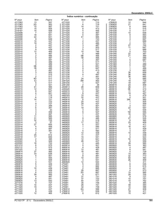 Escavadeira 250GLC
Índice numérico - continuação
Nº peça Item Página Nº peça Item Página Nº peça Item Página
J217083 13 557
J217083 2G 563
J217083 10 567
J219167 15 505
J219167 14 509
J222008 7 521
J222008 18 641
J222008 22 641
J222008 9 649
J222010 14 437
J222010 19 437
J222010 2 437
J222010 9 437
J222010 9 439
J222010 12 465
J222010 4 467
J222010 2 485
J222010 0 487
J222010 3 487
J222010 0 489
J222010 3 489
J222010 0B 495
J222010 1B 495
J222010 2 497
J222010 3 503
J222010 1 515
J222010 2 517
J222010 4D 517
J222010 4J 517
J222010 5 517
J222010 2 521
J222010 41 565
J222010 12 647
J222010 9 647
J222010 4 651
J222010 7 715
J222010 6 719
J222010 14 721
J222010 1 723
J222010 9 727
J222012 2 359
J222012 6 391
J222012 3 43
J222012 3 459
J222012 4 497
J222012 11 565
J222012 31 565
J222012 32 725
J222014 3 57
J222014 27 655
J222016 5 459
J222016 4 597
J222018 7 391
J222018 2 41
J222018 25 612
J222018 17 655
J222020 2 395
J222022 5 449
J222022 16 753
J231212 6 575
J253112 5 575
J257222 2 455
J260614 37 565
J260614 33 639
J260616 4 501
J260620 1 505
J260620 1 509
J260620 3 531
J260816 5 429
J260816 3 437
J260816 10 439
J260816 2 439
J260816 4 523
J260816 39 565
J260820 4 487
J260820 8 541
J260820 13 543
J271016 9 727
J271020 14 437
J271020 19 437
J271020 9 437
J271020 9 439
J271020 12 465
J271020 7 715
J271020 6 719
J271020 14 721
J271025 8 413
J271025 5 455
J271025 4 467
J271025 0 487
J271025 41 565
J271025 1 723
J271030 2 437
J271030 2 485
J271030 3 487
J271030 3 503
J271030 5 517
J271030 10 746
J271035 0 489
J271035 0B 495
J271035 1B 495
J271035 2 497
J271035 2 517
J271035 2 521
J271035 4 651
J271050 9 647
J271230 2 413
J271230 3 43
J271230 4 497
J271235 1 491
J271275 24 725
J281025 0M 493
J281035 1 527
J281240 2 29
J400613 28 609
J450420 13 421
J450510 3 397
J460310 8 437
J460325 10 641
J460410 32 437
J460616 6 417
J460616 25 437
J460616 29 437
J460616 11 501
J460616 19 501
J460616 3 501
J460616 9 527
J460620 7 437
J460620 1 445
J460620 9 485
J460620 0 519
J460620 17 527
J460620 5 527
J460620 1 545
J460620 1 571
J460620 5 583
J460625 12 429
J460625 11 437
J460630 15 541
J460630 12 641
J460820 28 437
J460820 3 445
J650614 5 501
J680616 4 429
J680616 12 481
J680616 16 481
J680616 2 481
J680616 8 481
J680616 10 541
J680616 3 541
J680820 12 543
J75481 5 453
J75481 2 662
J75481 2 665
J75481 26 667
J75481 2D 667
J75481 4 671
J75481 37 731
J75481 37 733
J75481 40 737
J75481 35 739
J75481 26 741
J75581 34 739
J780512 4G 599
J780612 17 639
J780616 9 612
J780625 12 644
J780820 21 641
J780820 8 649
J781030 0 515
J781030 4 517
J781030 10 639
J781030 9 693
J781030 3 695
J781030 3 697
J781030 1 699
J781030 2 701
J781030 27 705
J781035 11 647
J781035 1 689
J781035 5 703
J781040 22 367
J781040 21 369
J781040 1 489
J781040 5 687
J781045 2 711
J781065 2 489
J781080 7 697
J781225 1 499
J781230 3 683
J781240 36 659
J781240 36 662
J781240 36 665
J781240 6 685
J781240 18 725
J781245 18 687
J900616 24 409
J900616 26 411
J900616 0E 413
J900616 11 421
J900616 19 427
J900616 6 479
J900616 4 501
J900616 34E 565
J900620 1 505
J900620 1 509
J900620 3 531
J900620 22 557
J900625 4 535
J900635 1M 555
J900635 16 557
J900800 2 579
J900802 27 535
J900816 8 365
J900816 25 409
J900816 5 411
J900816 16 427
J900816 5 429
J900816 3 437
J900816 10 439
J900816 2 439
J900816 4 523
J900816 1K 555
J900816 8 559
J900816 39 565
J900820 14 363
J900820 4 487
J900820 8 541
J900820 4 729
J900825 15 363
J900825 32 713
J900830 50 393
J900830 26 409
J900830 7 411
J900835 8 535
J900835 9 615
J900850 4 421
J900850 4 573
J900855 15 565
J901002 28 705
J901016 9 727
J901016 10 757
J901016 10 762
J901020 9 365
J901020 39 393
J901020 10 399
J901020 27 409
J901020 18 411
J901020 15 421
PC10217P (F.1) Escavadeira 250GLC 781
 