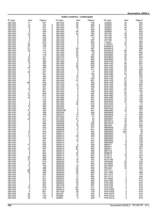 Escavadeira 250GLC
Índice numérico - continuação
Nº peça Item Página Nº peça Item Página Nº peça Item Página
J901020 17 427
J901020 14 437
J901020 19 437
J901020 9 437
J901020 9 439
J901020 10 451
J901020 12 465
J901020 9 535
J901020 3 539
J901020 11 615
J901020 29 705
J901020 37 705
J901020 21 711
J901020 33 713
J901020 7 715
J901020 6 719
J901020 14 721
J901025 23 367
J901025 22 369
J901025 8 387
J901025 8 389
J901025 40 393
J901025 5 421
J901025 26 427
J901025 5 447
J901025 5 455
J901025 4 467
J901025 0 487
J901025 0M 493
J901025 5 549
J901025 6 551
J901025 15 557
J901025 4 561
J901025 41 565
J901025 10 612
J901025 34 713
J901025 1 723
J901025 3 729
J901030 6 359
J901030 10 365
J901030 4 384
J901030 41 393
J901030 8 399
J901030 28 409
J901030 9 411
J901030 25 427
J901030 2 437
J901030 2 485
J901030 3 487
J901030 3 503
J901030 5 517
J901030 10 535
J901030 11 547
J901030 12 547
J901030 2 549
J901030 3 551
J901030 3 553
J901030 1F 555
J901030 6 555
J901030 14 557
J901030 3 561
J901030 9 563
J901030 2 564
J901030 24 565
J901030 21 569
J901030 6 615
J901030 9 687
J901030 17 729
J901035 0 489
J901035 0B 495
J901035 1B 495
J901035 2 497
J901035 2 517
J901035 2 521
J901035 1 527
J901035 7 553
J901035 9 567
J901035 10 579
J901035 3 612
J901035 4 651
J901035 32 731
J901035 32 733
J901035 33 735
J901035 29 739
J901040 20 569
J901040 28 657
J901045 3 384
J901045 54 393
J901050 42 393
J901050 9 647
J901230 3 43
J901230 4 497
J901230 5 693
J901230 7 703
J901235 2 729
J901250 24 367
J901250 23 369
J901250 25 53
J901265 32 725
J901270 12 687
J901270 2 693
J901280 8 685
J901285 13 693
J901425 26 655
J901425 19 657
J901430 4 711
J901435 2 57
J901435 2 750
J901635 12 35
J901645 17 535
J901645 37 601
J921230 1 359
J921230 19 565
J921235 8 359
J921240 8 391
J921245 2 459
J921640 3 597
J921655 8 597
J921680 5 597
J921806 9 391
J921840 16 655
J921845 24 612
J922055 1 395
J922203 2 447
J922203R 2 447
J922245 4 449
J922270 15 753
J931600 11 31
J931640 21 45
J932055 6 45
J950008 1L 555
J950008 18 557
J950008 3 577
J950008 17 641
J950010 2 387
J950010 2 389
J950010 29 409
J950010 3 411
J950010 15 427
J950010 7 547
J950010 4 559
J950010 2E 563
J950010 3C 563
J950010 6 565
J950010 34 605
J950010 31 607
J950012 3 649
J950018 10 391
J950020 16 447
J950020 7 655
J950020 15 657
J950020 20 659
J950020 20 662
J950020 20 665
J950020 10 667
J950022 11 655
J950022 22 659
J950022 22 662
J950022 22 665
J951016 16 667
J952010 4C 517
J952014 5H 425
J971030 26 739
JD5742 12 403
JD5850 10 403
JD5851 0 403
JD5855 30 403
JD5855 40 657
JD5855 44 657
JD5855 40 667
JD5909 2 403
JD7759 20 633
JD7759 16 743
JD7769 19 633
JD7769 6 727
L12622 12 563
L159272 22 367
M340816 2 505
M340816 2 509
M340816 64 601
M340820 37 605
M340820 38 607
M340825 55 603
M340825 30 741
M341030 21 601
M341030 44 607
M341030 29 731
M341030 29 733
M341056 43 605
M341056 41 607
M341090 43 607
M341228 3 753
M341236 27 731
M341236 27 733
M341236 30 735
M341245 60 603
M341456 12 741
M341840 20 757
M341840 21 762
M341850 40 47
M341880 12 735
M341880 12 739
M342045 16 755
M342045 41 759
M351020 6 31
M430613 2 425
M491832 8 599
M492564 32 757
M500605 7 505
M500605 6 509
M500807 17 605
M500807 16 607
M570010 30 409
M570010 12 411
M63200 1B 559
M800636 61 737
M800650 17A 49
M800650 22A 49
M800650 11 53
M800650 3 707
M800650 7 729
M800650 8 729
M800650 9 729
M84971 10 139
M84971 8 253
M84971 8 341
M87733 2 131
M89679 4 377
N10213 10 379
N10213 9 381
N231749 2 55
N275830 33 243
N275830 33 245
N275830 33 331
P63448 14 403
PE11011 1 173
PE11089 1 266
PE11212 1 175
PE11213 1 354
PF13564 2 616
PF81399 4 616
PF81429 3 616
PF81438 1 616
PF81438 3 616
PFA10255 1 616
PFA10255 3 616
PFA10274 3 616
PFA10319 1 616
PFA10319 3 616
782 Escavadeira 250GLC PC10217P (F.1)
 