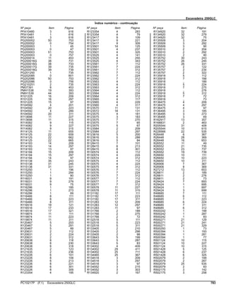 Escavadeira 250GLC
Índice numérico - continuação
Nº peça Item Página Nº peça Item Página Nº peça Item Página
PFA10480 3 616
PFA10481 1 616
PFA10481 3 616
PG200002 50 753
PG200002 0 754
PG200003 1 45
PG200003 0 47
PG200003 51 753
PG200003 0 757
PG200014 11 453
PG200016G 38 731
PG200016G 38 733
PG200017G 39 735
PG200018G 39 739
PG201250 1 735
PG202085 0 601
PG202086 50 753
PG202086 0 759
PG210251 2 735
PM37391 8 453
PMH1538 19 393
PMH1539 44 393
R101225 16 209
R101225 16 297
R101225 15 97
R104592 4 201
R104592 20 223
R104592 4 289
R104592 20 311
R113698 11 227
R113698 11 315
R114082 9 115
R114082 9 227
R114082 9 315
R114125 11 655
R114125 22 659
R114125 22 662
R114125 22 665
R114193 14 209
R114193 14 297
R114193 13 97
R114194 15 209
R114194 15 297
R114194 14 97
R115138 35 243
R115138 31 245
R115138 31 331
R115250 1 196
R115250 1 284
R115250 1 80
R116031 9 191
R116031 9 279
R116031 9 75
R116296 1 185
R116296 1 273
R116296 1 69
R116466 8 111
R116466 8 223
R116466 8 311
R116516 19 121
R116516 17 233
R116516 17 321
R119874 11 111
R119874 11 223
R119874 11 311
R120467 5 203
R120467 5 291
R120467 5 89
R120631 2 112
R120631 2 224
R120631 2 312
R120638 8 118
R120638 8 230
R120638 8 318
R121635 2 123
R121635 2 236
R123226 6 101
R123226 8 109
R123226 6 213
R123226 8 221
R123226 6 301
R123226 8 309
R123354 4 195
R123354 4 283
R123354 4 79
R123417 9 109
R123417 9 221
R123417 9 309
R123501 14 125
R123501 4 237
R123501 4 325
R123525 4 141
R123525 4 255
R123525 4 343
R123561 7 112
R123561 7 224
R123561 7 312
R123562 7 112
R123562 7 224
R123562 7 312
R123563 4 112
R123563 4 224
R123563 4 312
R123564 4 112
R123564 4 224
R123564 4 312
R123565 4 117
R123565 4 229
R123565 4 317
R123570 11 131
R123572 18 131
R123575 4 181
R123575 3 183
R123575 7 270
R123575 7 65
R123575 5 67
R123584 2 209
R123584 2 297
R123616 5 200
R123616 5 288
R123616 5 84
R128415 7 101
R128415 8 213
R128415 8 301
R130574 4 112
R130574 4 224
R130574 4 312
R130575 4 112
R130575 4 224
R130575 4 312
R130576 7 112
R130576 7 224
R130576 7 312
R130577 7 112
R130577 7 224
R130577 7 312
R130578 11 227
R130578 11 315
R131182 17 111
R131182 17 223
R131182 17 311
R131283 12 209
R131283 12 297
R131283 11 97
R131768 2 188
R131768 2 275
R131768 2 72
R132518 5 111
R132518 5 223
R132518 5 311
R133405 2 210
R133405 2 298
R133405 2 98
R133643 5 199
R133643 5 287
R133643 5 83
R134002 4 409
R134002 29 411
R134002 25 711
R134465 25 367
R134518 3 209
R134518 3 297
R134518 3 97
R134552 3 215
R134552 3 303
R134920 2 167
R134920 32 191
R134920 32 279
R134920 32 75
R135509 3 204
R135509 3 292
R135509 3 90
R135510 2 204
R135510 2 292
R135510 2 90
R135752 30 243
R135752 26 245
R135752 26 331
R135757 2 122
R135757 2 234
R135757 2 322
R135918 5 112
R135918 7 188
R135918 .. 189
R135918 5 224
R135918 7 275
R135918 .. 276
R135918 5 312
R135918 7 72
R135918 .. 73
R136475 4 209
R136475 4 297
R136475 4 97
R136495 3 185
R136495 3 273
R136495 3 69
R162917 13 357
R168831 2 463
R205544 31 409
R205544 10 615
R228566 22 535
R26448 6 367
R26448 28 369
R26448 16 653
R26552 11 49
R26552 21 735
R26552 23 737
R26552 19 739
R26650 10 111
R26650 10 223
R26650 10 311
R26906 7 367
R26906 8 369
R27212 13 653
R28811 2 189
R28811 2 276
R28811 2 73
R29424 7 693
R29424 1 695
R29424 1 697
R29424 3 699
R48685 7 111
R48685 6 112
R48685 7 223
R48685 6 224
R48685 7 311
R48685 6 312
R500242 1 199
R500242 1 287
R500242 1 83
R500271 21 129
R500271 21 241
R500271 21 329
R500293 1 73
R500394 1 193
R500394 1 281
R500394 1 77
R501124 10 115
R501124 10 227
R501124 10 315
R501428 5 125
R501428 6 237
R501428 6 325
R502079 2 199
R502079 2 287
R502079 25 535
R502079 2 83
R502175 3 142
R502175 3 258
PC10217P (F.1) Escavadeira 250GLC 783
 