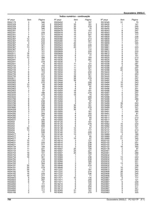 Escavadeira 250GLC
Índice numérico - continuação
Nº peça Item Página Nº peça Item Página Nº peça Item Página
R502175 3 346
R502329 2 142
R502329 2 258
R502329 2 346
R502341 7 117
R502341 7 229
R502341 7 317
R502367 6 121
R502367 12 233
R502367 13 233
R502367 3 233
R502367 12 321
R502367 13 321
R502367 3 321
R502371 5 121
R502511 18 121
R502512 15 121
R502513 12 399
R502541 2 191
R502541 2 279
R502541 2 75
R502725 1 103
R502725 7 215
R502725 7 303
R502755 6 115
R502755 6 227
R502755 6 315
R502811 6 125
R502902 8 183
R502902 4 270
R502902 12 65
R502902 13 65
R502902 1 67
R502902 2 67
R503444 1 188
R503444 1 275
R503444 1 72
R503766 8 127
R503766 8 238
R503766 8 239
R503766 8 326
R503890 2 238
R504209 3 229
R504209 3 317
R504282 1 209
R504282 1 297
R504282 1 97
R504531 4 336
R50454 3 393
R50454 7 399
R50454 3 409
R50454 32 411
R50454 13 535
R50454 1 539
R504577 4 191
R504577 4 279
R504577 4 75
R504631 15 117
R504631 15 229
R504631 15 317
R504734 11 109
R504734 11 221
R504734 11 309
R504754 18 101
R504754 18 213
R504754 18 301
R504762 1 104
R504762 1 216
R504762 1 304
R504781 30 191
R504781 30 279
R504781 30 75
R504782 16 117
R504782 16 229
R504782 16 317
R504843 6 209
R504843 6 297
R504843 6 97
R504850 1 111
R504850 1 223
R504850 1 311
R504882 2 117
R505166 2 77
R505452 3 167
R505452 35 191
R505452 35 279
R505452 35 75
R505479 10 101
R505479 10 213
R505479 10 301
R505480 14 101
R505480 14 213
R505480 14 301
R505543 20 117
R505543 20 229
R505543 20 317
R505609 3 112
R505609 3 224
R505609 3 312
R515029 6 77
R515030 5 193
R515030 5 281
R515030 7 77
R515033 11 121
R515033 11 233
R515033 11 321
R515034 13 121
R515034 10 233
R515034 10 321
R515044 38 191
R515044 38 279
R515044 38 75
R515408 9 209
R515408 9 297
R515408 8 97
R515428 6 67
R515454 18 191
R515454 18 279
R515454 18 75
R515494 5 209
R515494 5 297
R515494 5 97
R515535 4 167
R515535 36 191
R515535 36 279
R515535 36 75
R515555 1 181
R515555 9 183
R515555 8 270
R515555 9 65
R515555 9 67
R516125 6 191
R516125 6 279
R516125 6 75
R516138 12 67
R516140 13 117
R516140 13 229
R516140 13 317
R516174 2 65
R516174 14 67
R516510 3 127
R516510 3 238
R516510 3 239
R516510 3 326
R516557 25 109
R516557 25 221
R516557 25 309
R516584 1 127
R516584 1 238
R516584 1 239
R516584 1 326
R516648 3 187
R516648 3 274
R516648 3 71
R517237 2 187
R517237 2 274
R517237 2 336
R517237 2 71
R517471 10 135
R517471 5 249
R517471 5 335
R518210 6 140
R518210 6 254
R518210 6 342
R518345 31 191
R518345 31 279
R518345 31 75
R518455 1 141
R518455 1 255
R518455 1 343
R518543 8 257
R518543 8 345
R518809 5 117
R518809 5 229
R518809 5 317
R518859 7 257
R518859 7 345
R518861 4 111
R518861 4 223
R518861 4 311
R518872 5 233
R518872 5 321
R519025 9 101
R519025 9 213
R519025 9 301
R519308 6 193
R519308 6 281
R519398 2 169
R519398 22 257
R519398 22 345
R519440 1 139
R519440 7 253
R519440 7 341
R519482 2 257
R519482 2 345
R519484 10 243
R519484 10 245
R519484 10 331
R519486 1 201
R519486 1 289
R519487 5 257
R519487 5 345
R519488 3 201
R519488 3 289
R519488 4 87
R519489 39 243
R519489 37 245
R519489 37 331
R519491 1 197
R519491 1 285
R519491 1 81
R519517 8 101
R519517 7 213
R519517 7 301
R519581 1 121
R519582 15 233
R519582 15 321
R519737 13 101
R519737 13 213
R519737 13 301
R519989 3 169
R519989 21 257
R519989 21 345
R520102 3 137
R520102 3 251
R520102 3 339
R520102 16 393
R520139 2 97
R520461 2 201
R520461 2 289
R520632 1 137
R520632 13 243
R520632 13 245
R520632 1 251
R520632 13 331
R520632 1 339
R520672 10 257
R520672 10 345
R520856 26 243
R520856 22 245
R520856 22 331
R520867 6 117
R520867 17 121
R520867 6 229
R520867 8 233
R520867 6 317
R520867 8 321
R520983 5 237
R520983 5 325
784 Escavadeira 250GLC PC10217P (F.1)
 