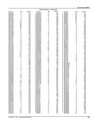 Escavadeira 250GLC
Índice numérico - continuação
Nº peça Item Página Nº peça Item Página Nº peça Item Página
R521037 4 125
R521060 2 193
R521060 2 281
R521061 3 193
R521061 3 281
R521083 4 193
R521083 4 281
R521158 32 243
R521158 34 245
R521158 34 331
R521200 38 243
R521200 36 245
R521200 36 331
R521207 11 253
R521207 11 341
R521390 5 181
R521390 4 183
R521390 6 270
R521390 6 65
R521390 4 67
R521401 7 181
R521401 2 183
R521401 2 270
R521401 14 65
R521401 12 67
R521407 8 243
R521407 8 245
R521407 8 331
R521458 9 117
R521458 9 229
R521458 9 317
R521530 21 191
R521530 21 279
R521530 21 75
R521540 21 253
R521540 21 341
R521544 16 121
R521544 7 233
R521544 7 321
R521548 1 198
R521548 3 198
R521548 1 286
R521548 3 286
R521548 1 82
R521548 3 82
R522106 8 193
R522106 8 281
R522199 11 65
R522200 1 183
R522200 1 270
R522200 6 67
R522482 22 253
R522482 22 341
R522554 2 87
R522686 2 124
R522686 2 324
R522690 25 367
R522690 24 369
R522735 11 243
R522735 11 245
R522735 11 331
R522776 1 213
R522776 1 301
R522941 17 253
R522941 17 341
R522942 15 139
R522942 14 253
R522942 14 341
R522943 9 139
R522943 13 253
R522943 13 341
R522944 2 235
R522944 2 323
R523187 6 139
R523187 2 253
R523187 2 341
R523199 7 103
R523199 2 215
R523199 2 303
R523372 15 131
R523372 35 243
R523372 31 245
R523372 31 331
R524234 12 191
R524234 12 279
R524234 12 75
R524235 2 127
R524235 2 239
R524235 2 326
R524438 15 257
R524438 15 345
R524453 5 243
R524453 5 245
R524453 5 331
R524482 1 101
R524496 2 117
R524496 2 229
R524496 2 317
R524497 3 181
R524497 6 183
R524497 10 270
R524497 10 65
R524497 7 67
R524759 5 103
R525452 5 117
R525452 5 229
R525452 5 317
R526838 10 118
R526838 10 230
R526838 10 318
R526941 3 87
R526944 24 109
R526944 24 221
R526944 24 309
R527556 2 201
R527556 2 289
R527625 1 87
R527787 5 195
R527787 5 283
R527787 5 79
R529168 23 191
R529168 23 279
R529168 23 75
R529563 5 195
R529563 5 283
R529563 5 79
R529946 1 127
R532018 2 77
R532383 2 201
R532383 2 289
R534091 16 233
R534091 16 321
R534978 12 233
R534978 13 233
R534978 2 233
R534978 12 321
R534978 13 321
R534978 2 321
R536135 13 233
R536135 13 321
R536136 12 233
R536136 12 321
R54114 7 115
R54114 7 227
R54114 7 315
R54123 2 375
R55453 3 191
R55453 3 279
R55453 3 75
R56902 3 400
R61467 3 188
R61467 3 275
R61467 1 72
R61467 3 72
R61871 2 195
R61871 2 283
R61871 2 79
R63185 12 101
R63185 17 101
R63185 11 213
R63185 11 301
R63548 1 131
R63548 17 243
R63548 17 245
R63548 17 331
R65397 5 167
R65397 33 191
R65397 38 191
R65397 33 279
R65397 38 279
R65397 33 75
R65397 38 75
R69281 10 117
R69281 10 229
R69281 10 317
R71228 2 109
R71228 2 221
R71228 2 309
R72328 6 203
R72328 6 291
R72328 6 89
R72659 4 203
R72659 4 291
R72659 1 392
R72659 14 421
R72659 4 89
R73384 13 365
R73384 8 531
R81275 5 77
R82718 6 124
R82718 6 324
R89944 1 123
R89944 1 124
R89944 1 236
R89944 1 324
R91360 1 191
R91360 1 279
R91360 1 75
R97061 7 129
R97061 7 241
R97061 7 329
R97185 16 111
R97185 7 118
R97185 16 223
R97185 7 230
R97185 16 311
R97185 7 318
RE164448 1 164
RE167207 7 135
RE167207 6 249
RE167207 6 335
RE33705 1 198
RE33705 2 198
RE33705 1 286
RE33705 2 286
RE33705 1 82
RE33705 2 82
RE40048 4 387
RE40048 4 389
RE42139 5 375
RE42713 4 201
RE42713 20 223
RE42713 4 289
RE42713 20 311
RE44574 1 112
RE44574 1 150
RE44574 4 188
RE44574 1 224
RE44574 4 275
RE44574 1 312
RE44574 4 72
RE46684 3 101
RE46684 11 129
RE46684 3 213
RE46684 11 241
RE46684 3 301
RE46684 11 329
RE46684 3 77
RE46685 7 109
RE46685 10 125
RE46685 9 195
RE46685 7 221
RE46685 13 237
RE46685 9 283
RE46685 7 309
RE46685 13 325
RE46685 9 79
RE46686 21 101
RE46686 12 125
PC10217P (F.1) Escavadeira 250GLC 785
 