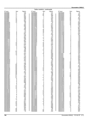 Escavadeira 250GLC
Índice numérico - continuação
Nº peça Item Página Nº peça Item Página Nº peça Item Página
RE46686 17 129
RE46686 11 237
RE46686 17 241
RE46686 11 325
RE46686 17 329
RE46687 19 109
RE46687 19 221
RE46687 19 309
RE500005 13 65
RE500005 1 67
RE500345 1 204
RE500345 1 292
RE500345 1 90
RE500527 1 189
RE500527 1 276
RE500527 1 73
RE500608 8 115
RE500608 8 227
RE500608 8 315
RE500826 4 109
RE500826 4 221
RE500826 4 309
RE502173 5 129
RE502173 5 241
RE502173 5 329
RE504210 19 117
RE504210 19 229
RE504210 19 317
RE504233 3 210
RE504233 3 298
RE504233 3 98
RE504839 1 162
RE505264 23 535
RE505501 12 111
RE505501 12 223
RE505501 12 311
RE505921 1 112
RE505921 1 224
RE505921 1 312
RE505939 1 187
RE505939 1 274
RE505939 1 71
RE505940 5 336
RE507247 20 129
RE507247 20 241
RE507247 20 329
RE507539 25 191
RE507539 25 279
RE507539 25 75
RE507540 26 191
RE507540 26 279
RE507540 26 75
RE507807 21 111
RE507807 21 223
RE507807 21 311
RE507952 8 195
RE507952 3 200
RE507952 8 283
RE507952 3 288
RE507952 8 79
RE507952 3 84
RE507959 14 191
RE507959 14 279
RE507959 14 75
RE508185 2 111
RE508185 2 223
RE508185 2 311
RE508489 7 209
RE508489 8 209
RE508489 7 297
RE508489 8 297
RE508489 7 97
RE508566 10 109
RE508566 1 151
RE508566 10 221
RE508566 22 221
RE508566 10 309
RE508566 22 309
RE508599 7 237
RE508599 7 325
RE509093 29 191
RE509093 29 279
RE509093 29 75
RE509829 9 131
RE509865 22 221
RE509865 22 309
RE515622 1 107
RE515622 1 219
RE515622 1 307
RE515636 17 191
RE515636 17 279
RE515636 17 75
RE516026 11 101
RE516026 12 213
RE516026 12 301
RE516178 14 393
RE516219 1 165
RE516335 18 191
RE516335 18 279
RE516335 18 75
RE516336 11 191
RE516336 11 279
RE516336 11 75
RE516340 1 112
RE516340 14 221
RE516340 1 224
RE516340 14 309
RE516340 1 312
RE516491 16 117
RE516491 16 229
RE516491 16 317
RE51650 10 137
RE51650 5 137
RE51650 9 137
RE51650 10 251
RE51650 5 251
RE51650 9 251
RE51650 10 339
RE51650 5 339
RE51650 9 339
RE516512 3 207
RE516512 3 295
RE516512 3 95
RE516553 8 137
RE516553 5 207
RE516553 8 251
RE516553 5 295
RE516553 8 339
RE516553 5 95
RE516999 13 191
RE516999 13 279
RE516999 13 75
RE517230 1 210
RE517230 1 298
RE517230 1 98
RE517370 17 109
RE517370 7 191
RE517370 17 221
RE517370 7 279
RE517370 17 309
RE517370 7 75
RE517435 2 121
RE517435 3 121
RE517435 4 121
RE518081 12 121
RE518097 5 140
RE518097 5 254
RE518097 5 342
RE519115 12 233
RE519115 13 233
RE519115 12 321
RE519115 13 321
RE519144 8 135
RE519144 3 249
RE519144 3 335
RE519696 10 137
RE519696 9 137
RE519696 10 251
RE519696 9 251
RE519696 10 339
RE519696 9 339
RE520229 1 200
RE520229 1 288
RE520229 1 84
RE520928 20 191
RE520928 20 279
RE520928 20 75
RE520930 19 191
RE520930 19 279
RE520930 19 75
RE520953 39 191
RE520953 39 279
RE520953 39 75
RE521531 10 131
RE521531 16 243
RE521531 16 245
RE521531 16 331
RE521616 5 115
RE521616 5 227
RE521616 1 261
RE521616 5 315
RE521616 1 349
RE521639 1 121
RE521639 1 233
RE521639 1 321
RE521756 2 118
RE521756 3 118
RE521756 4 118
RE521756 5 118
RE521756 6 118
RE521756 2 230
RE521756 3 230
RE521756 4 230
RE521756 5 230
RE521756 6 230
RE521756 2 318
RE521756 3 318
RE521756 4 318
RE521756 5 318
RE521756 6 318
RE52242 20 101
RE52242 2 141
RE52242 2 255
RE52242 2 343
RE522589 9 257
RE522589 9 345
RE522594 6 167
RE522594 34 191
RE522594 34 279
RE522594 34 75
RE522596 20 191
RE522596 20 279
RE522596 20 75
RE522723 9 249
RE522723 9 335
RE522794 3 135
RE522794 10 249
RE522794 10 335
RE522799 26 257
RE522799 26 345
RE522823 8 249
RE522823 8 335
RE522824 7 249
RE522824 7 335
RE522878 4 207
RE522878 4 295
RE522878 4 95
RE523023 21 117
RE523023 21 229
RE523023 21 317
RE523032 11 117
RE523032 11 229
RE523032 11 317
RE523168 22 109
RE523168 23 109
RE523168 23 221
RE523168 23 309
RE523169 5 109
RE523169 5 221
RE523169 5 309
RE523249 27 191
RE523249 27 279
RE523249 27 75
RE523250 16 101
RE523250 17 213
RE523250 17 301
RE523319 4 243
RE523319 4 245
RE523319 4 331
786 Escavadeira 250GLC PC10217P (F.1)
 