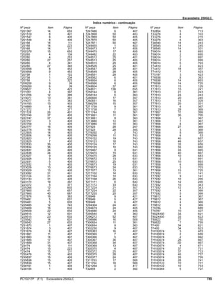 Escavadeira 250GLC
Índice numérico - continuação
Nº peça Item Página Nº peça Item Página Nº peça Item Página
T201367 14 653
T201519 8 401
T201547 8 405
T201548 8 405
T20168 14 111
T20168 14 223
T20168 14 311
T202379 15 653
T20280 4 139
T20280 4 253
T20280 27 257
T20280 4 341
T20280 27 345
T203958 8 453
T203958 9 453
T20758 1 122
T20758 1 234
T20758 1 322
T209259 9 39
T209260 6 39
T209627 5 423
T211051 4 397
T213766 12 389
T215077 13 361
T215077 11 363
T216193 13 403
T216880 8 453
T217272 7 377
T221128 26 401
T222746 37 405
T222747 37 405
T222757 3 405
T222758 3 405
T222777 16 405
T222778 16 405
T222805 14 405
T222806 14 405
T222823 7 405
T222825 7 405
T222833 36 405
T222834 36 405
T222837 34 405
T222838 34 405
T222927 9 405
T222928 9 405
T222931 5 405
T222932 5 405
T223028 13 405
T223029 13 405
T223082 31 401
T223124 31 405
T223133 31 405
T223174 19 357
T223372 5 377
T225266 12 603
T227660 41 657
T227660 40 667
T227876 16 363
T229481 5 631
T229481 5 633
T229485 12 743
T229489 16 633
T229509 22 633
T229515 12 631
T229515 23 633
T229542 14 631
T229542 27 633
T231673 1 407
T231674 3 407
T231679 8 407
T231681 11 407
T231683 14 407
T231685 17 407
T231689 31 407
T23474 15 111
T23474 15 223
T23474 15 311
T235478 15 403
T235837 15 405
T235838 15 405
T235839 15 407
T238191 1 405
T238194 1 405
T247486 6 407
T247868 50 403
T247869 50 405
T247870 50 405
T247871 50 407
T248455 1 403
T248473 17 405
T248475 17 405
T248482 22 403
T248512 25 401
T248513 25 405
T248515 25 405
T248526 25 401
T248547 28 401
T248549 28 405
T248551 28 405
T248562 6 401
T248564 6 405
T248566 6 405
T248604 37 407
T248611 13B 655
T258144 8 361
T258144 6 363
T260830 17 357
T260831 16 357
T266239 15 357
T271738 9 361
T271738 7 363
T271744 10 361
T273661 11 361
T273661 9 363
T273880 12 361
T273880 10 363
T27523 28 257
T27523 28 345
T276092 2 743
T276098 11 743
T276122 19 743
T276123 18 743
T276124 17 743
T276125 10 743
T276467 9 631
T276470 15 631
T276470 28 633
T276672 13 631
T276672 25 633
T276673 19 631
T276673 24 633
T277077 13 361
T277102 14 633
T277164 10 633
T277168 26 633
T277171 6 633
T277172 33 633
T277224 21 357
T277224 22 357
T277225 20 357
T28949 9 421
T28949 5 427
T28949 6 427
T294304 24 401
T294679 24 405
T294680 24 405
T295540 8 363
T296272 52 407
T298986 16 569
T300654 11 361
T300654 9 363
T302230 9 407
T305363 16 407
T305365 7 407
T305366 5 407
T305367 36 407
T305368 34 407
T305369 13 407
T305370 4 407
T305372 25 407
T305375 28 407
T305377 24 407
T311763 17 569
T311764 18 569
T321259 0 417
T32854 2 392
T32854 5 713
T33276 4 103
T33276 6 215
T33276 6 303
T38545 14 243
T38545 14 245
T38545 14 331
T59014 8 693
T59014 2 695
T59014 2 697
T59014 2 699
T59014 6 703
T74410 2 423
T74412 18 357
T74412 7 423
T75197 3 423
T76938 8 393
T76938 14 693
T76938 14 725
T77613 15 129
T77613 15 241
T77613 21 243
T77613 23 243
T77613 20 245
T77613 15 329
T77613 20 331
T77613 6 367
T77613 28 369
T77857 11 399
T77857 30 705
T77858 3 367
T77858 7 367
T77858 8 367
T77858 27 369
T77858 3 369
T77858 8 369
T77858 6 53
T77858 40 657
T77858 46 657
T77858 33 659
T77858 33 662
T77858 33 665
T77858 40 667
T77858 10 683
T77858 2 691
T77858 10 693
T77858 6 699
T77858 3 703
T77858 15 725
T77932 11 141
T77932 9 141
T77932 10 255
T77932 12 255
T77932 10 343
T77932 12 343
T77932 4 399
T77932 5 399
T78612 4 367
T78612 9 367
T78612 4 369
T78612 9 369
T78784 5 689
T78787 10 427
T802X400 33 621
T802X400 33 623
T80622 27 755
T80622 7 759
TF400 34 621
TF400 34 623
TH100074 5 453
TH100074 2 659
TH100074 2 662
TH100074 26 667
TH100074 2D 667
TH100074 4 671
TH100074 37 731
TH100074 37 733
TH100074 40 737
TH100074 35 739
TH100074 26 741
TH100122 10 731
TH100122 10 733
TH100364 6 727
PC10217P (F.1) Escavadeira 250GLC 789
 