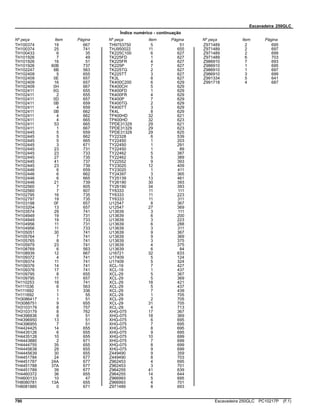 Escavadeira 250GLC
Índice numérico - continuação
Nº peça Item Página Nº peça Item Página Nº peça Item Página
TH100374 19 667
TH100374 25 741
TH100433 6 35
TH101926 7 49
TH101926 16 51
TH101926 60B 737
TH102247 6B 563
TH102409 5 655
TH102409 0E 657
TH102409 16 657
TH102409 0H 667
TH102411 0G 655
TH102411 2 655
TH102411 0D 657
TH102411 0B 659
TH102411 4 659
TH102411 0B 662
TH102411 4 662
TH102411 4 665
TH102411 53 665
TH102411 1 667
TH102445 5 659
TH102445 5 662
TH102445 5 665
TH102445 3 671
TH102445 23 731
TH102445 23 733
TH102445 27 735
TH102445 41 737
TH102445 23 739
TH102446 6 659
TH102446 6 662
TH102446 6 665
TH102446 21 739
TH102560 7 605
TH102560 7 607
TH102795 16 735
TH102797 19 735
TH103198 0F 657
TH103204 13 657
TH103574 29 741
TH104949 19 731
TH104949 19 733
TH104956 11 731
TH104956 11 733
TH105051 30 741
TH105764 7 741
TH105765 8 741
TH105979 23 741
TH108769 6 563
TH108939 12 667
TH109372 4 741
TH109374 11 741
TH109376 14 741
TH109378 17 741
TH109795 8 655
TH109795 11 657
TH110253 18 741
TH111036 6 563
TH111692 1 336
TH111692 1 55
TH3086417 1 51
TH3088751 9 655
TH3103179 8 757
TH3103179 8 762
TH4396836 8 51
TH4396950 13 51
TH4396955 7 51
TH4424425 14 655
TH4435126 6 655
TH4435128 10 655
TH4443880 2 671
TH4444755 35 655
TH4445638 29 655
TH4445639 30 655
TH4451784 24 677
TH4451787 24A 677
TH4451788 37A 677
TH4451789 39 677
TH4460372 36 655
TH4600133 10 47
TH8080781 13A 655
TH8081885 0 671
TH9753750 5 51
THJ950022 11 655
TK225C100 6 627
TK225FD 1 627
TK225FR 4 627
TK225P 7 627
TK225TG 2 627
TK225TT 3 627
TK3L 8 627
TK400C200 6 629
TK400CH 5 629
TK400FD 1 629
TK400FR 4 629
TK400P 7 629
TK400TG 2 629
TK400TT 3 629
TK4L 8 629
TP400HD 32 621
TP400HD 32 623
TPDE31329 29 621
TPDE31329 29 623
TPDE31329 29 625
TY22328 6 539
TY22450 1 203
TY22450 1 291
TY22450 1 89
TY22462 5 387
TY22462 5 389
TY22552 9 393
TY23020 12 409
TY23020 1 411
TY24397 3 365
TY25139 13 461
TY26190 30 393
TY26190 34 393
TY6333 11 111
TY6333 11 223
TY6333 11 311
U12547 8 367
U12547 27 369
U13639 3 111
U13639 6 200
U13639 3 223
U13639 6 288
U13639 3 311
U13639 9 367
U13639 9 369
U13639 3 375
U13639 4 375
U13639 6 84
U16721 32 633
U17409 5 124
U17409 5 324
XCL-19 7 427
XCL-19 1 437
XCL-29 5 367
XCL-29 5 369
XCL-29 18 421
XCL-29 5 437
XCL-29 7 439
XCL-29 1 705
XCL-29 2 705
XCL-29 31 705
XCL-29 4 713
XHG-075 17 367
XHG-075 18 369
XHG-075 6 695
XHG-075 7 695
XHG-075 8 695
XHG-075 9 695
XHG-075 10 699
XHG-075 7 699
XHG-075 8 699
XHG-075 9 699
Z449490 9 359
Z449490 8 703
Z962453 4 695
Z962453 3 701
Z964255 41 639
Z964255 14 644
Z966993 5 695
Z966993 4 701
Z971489 8 693
Z971489 2 695
Z971489 2 697
Z971489 2 699
Z971489 6 703
Z986910 7 693
Z986910 1 695
Z986910 1 697
Z986910 3 699
Z991334 5 641
Z991718 4 687
790 Escavadeira 250GLC PC10217P (F.1)
 