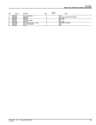 04A Motor
0400A Motor 6068HT082 RE543070 RE549585
Item Nº peça Descrição Qtde
Nº série
motor Notas
1 14M7296 Porca com flange 1 M10
2 AT387573 Alternador 1 24 V; 80 A, SUB FOR AT303320
3 19M7835 Parafuso 1 M10 X 35
4 19M7791 Parafuso 1 M12 X 40
5 14M7299 Porca com flange 2 M12
6 19M7818 Parafuso 1 M12 X 80
7 AT341429 Conj. chiCotes acion. motor 1 SUB FOR AT333557
8 12M7065 Arruela de pressão 1 8 mm
9 14M7273 Porca 1 M8
PC10217P (F.1) Escavadeira 250GLC 93
ST73516(C.1)
 