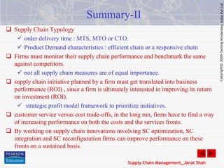 4029 5504 02_strategy_and_performance_measure | PPTX