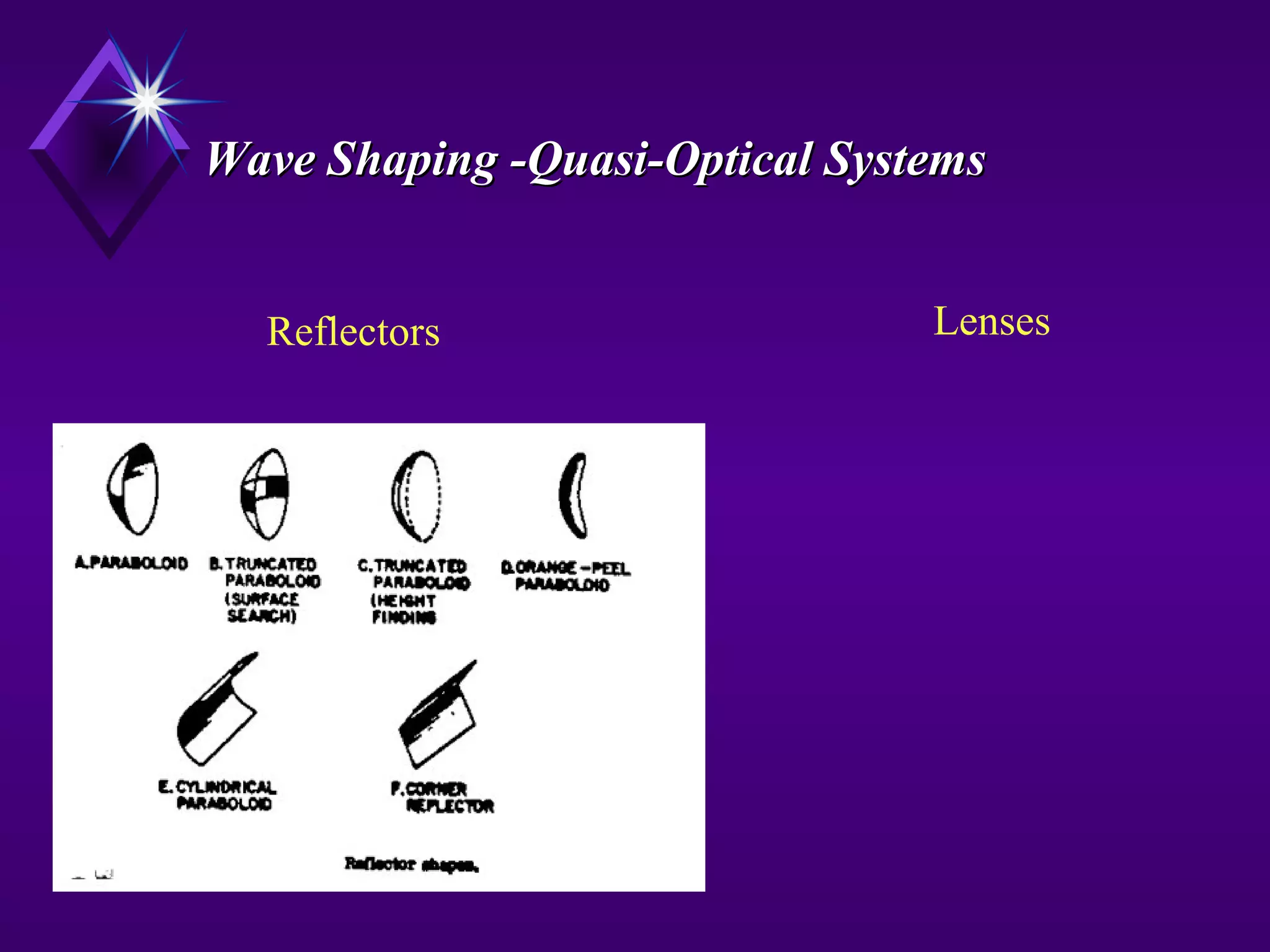 Wave Shaping -Quasi-Optical SystemsWave Shaping -Quasi-Optical Systems
Reflectors Lenses
 