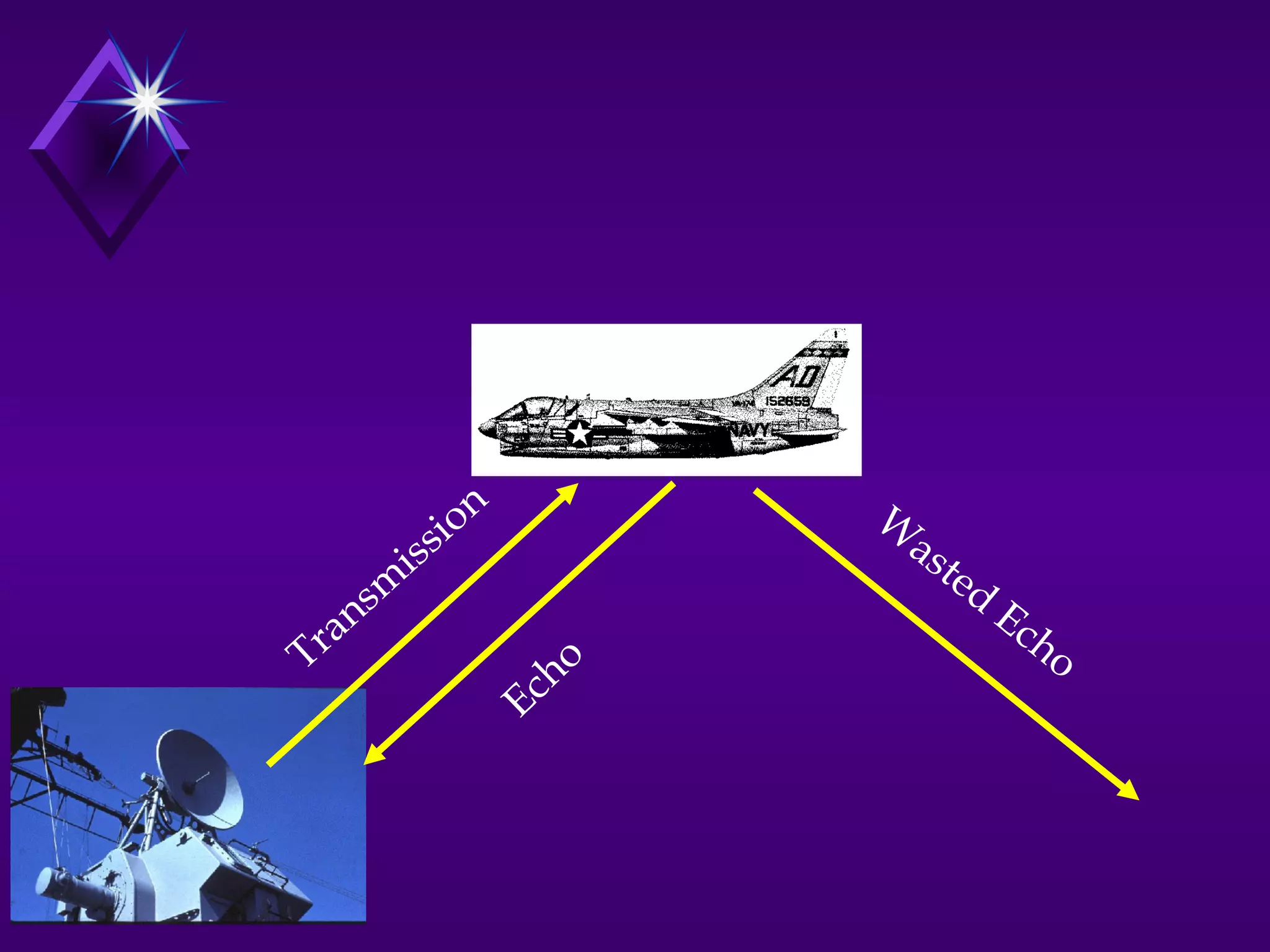 Transm
ission
Echo
W
asted
Echo
 