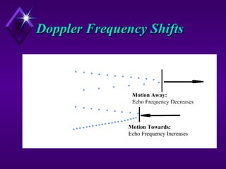Doppler Frequency ShiftsDoppler Frequency Shifts
Motion Away:
Echo Frequency Decreases
Motion Towards:
Echo Frequency Increases
 