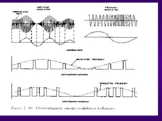 ModulationModulation
 