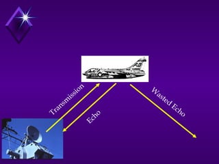 Transm
ission
Echo
W
asted
Echo
 