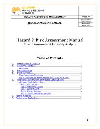 QUORUM
MINING & RELINING
SERVICES
HEALTH AND SAFETY MANAGEMENT Revision No.
0000
RISK MANAGEMENT MANUAL
Document No.:
QMRS OSH 06
Effective date:
August 2011
1
Hazard & Risk Assessment Manual
Hazard Assessment & Job Safety Analysis
Table of Contents
1. Introduction & Purpose ................................................................................... 2
2. Scope/Application.............................................................................................. 2
Definitions............................................................................................................ 2
3. Responsibilities................................................................................................... 3
4. Implementation.................................................................................................. 3
Work Environment Monitoring ............................................................................ 3
How to Conduct a Job Hazard Analysis at [COMPANY NAME]....................... 4
5. Additional Information or Process Details/Steps .................................. 5
Job Hazard Analysis Procedure ............................................................................ 5
Step 1: Select the Job........................................................................................ 5
Step 2: Perform the Analysis ............................................................................ 5
Step 3: Identify Hazards.................................................................................... 6
Step 4: Develop Solutions................................................................................. 6
Step 5: Conduct a Follow-up Analysis ............................................................. 7
6. Record Keeping..................................................................................................... 7
7. Review and Evaluation ....................................................................................... 7
 