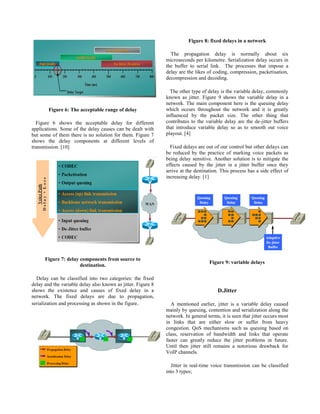 Figure 6: The acceptable range of delay
Figure 6 shows the acceptable delay for different
applications. Some of the delay causes can be dealt with
but some of them there is no solution for them. Figure 7
shows the delay components at different levels of
transmission. [10]
Figure 7: delay components from source to
destination.
Delay can be classified into two categories: the fixed
delay and the variable delay also known as jitter. Figure 8
shows the existence and causes of fixed delay in a
network. The fixed delays are due to propagation,
serialization and processing as shown in the figure.
Figure 8: fixed delays in a network
The propagation delay is normally about six
microseconds per kilometre. Serialization delay occurs in
the buffer to serial link. The processes that impose a
delay are the likes of coding, compression, packetisation,
decompression and decoding.
The other type of delay is the variable delay, commonly
known as jitter. Figure 9 shows the variable delay in a
network. The main component here is the queuing delay
which occurs throughout the network and it is greatly
influenced by the packet size. The other thing that
contributes to the variable delay are the de-jitter buffers
that introduce variable delay so as to smooth out voice
playout. [4]
Fixed delays are out of our control but other delays can
be reduced by the practice of marking voice packets as
being delay sensitive. Another solution is to mitigate the
effects caused by the jitter in a jitter buffer once they
arrive at the destination. This process has a side effect of
increasing delay. [1]
Figure 9: variable delays
D.Jitter
A mentioned earlier, jitter is a variable delay caused
mainly by queuing, contention and serialization along the
network. In general terms, it is seen that jitter occurs most
in links that are either slow or suffer from heavy
congestion. QoS mechanisms such as queuing based on
class, reservation of bandwidth and links that operate
faster can greatly reduce the jitter problems in future.
Until then jitter still remains a notorious drawback for
VoIP channels.
Jitter in real-time voice transmission can be classified
into 3 types;
 