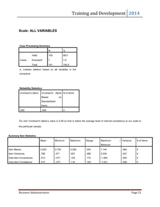 Training and Development 2014
Business Administration Page 21
Scale: ALL VARIABLES
Case Processing Summary
N %
Cases
Valid 100 99.0
Excludeda
1 1.0
Total 101 100.0
a. Listwise deletion based on all variables in the
procedure.
Reliability Statistics
Cronbach's Alpha Cronbach's Alpha
Based on
Standardized
Items
N of Items
.065 .058 4
As our Cronbach's Alpha’s value is 0.58 so that is below the average level of internal consistency to our scale to
this perticular sample
Summary Item Statistics
Mean Minimum Maximum Range Maximum /
Minimum
Variance N of Items
Item Means 3.923 3.750 4.290 .540 1.144 .064 4
Item Variances .786 .471 .957 .486 2.034 .047 4
Inter-Item Covariances .013 -.071 .104 .174 -1.464 .004 4
Inter-Item Correlations .015 -.077 .116 .193 -1.521 .006 4
 