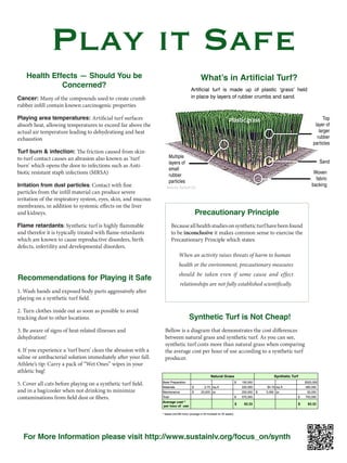 Health Effects — Should You be
Concerned?
Cancer: Many of the compounds used to create crumb
rubber infill contain known carcinogenic properties
Playing area temperatures: Artificial turf surfaces
absorb heat, allowing temperatures to exceed far above the
actual air temperature leading to dehydrationg and heat
exhaustion
Turf burn & infection: The friction caused from skin-
to-turf contact causes an abrasion also known as ‘turf
burn’ which opens the door to infections such as Anti-
biotic resistant staph infections (MRSA)
Irritation from dust particles: Contact with fine
particles from the infill material can produce severe
irritation of the respiratory system, eyes, skin, and mucous
membranes, in addition to systemic effects on the liver
and kidneys.
Flame retardants: Synthetic turf is highly flammable
and therefor it is typically treated with flame-retardants
which are known to cause reproductive disorders, birth
defects, infertility and developmental disorders.
Recommendations for Playing it Safe
1. Wash hands and exposed body parts aggressively after
playing on a synthetic turf field.
2. Turn clothes inside out as soon as possible to avoid
tracking dust to other locations.
3. Be aware of signs of heat-related illnesses and
dehydration!
4. If you experience a ‘turf burn’ clean the abrasion with a
saline or antibacterial solution immediately after your fall.
Athlete’s tip: Carry a pack of “Wet Ones” wipes in your
athletic bag!
5. Cover all cuts before playing on a synthetic turf field.
and in a bag/cooler when not drinking to minimize
contaminations from field dust or fibers.
Precautionary Principle
Becauseallhealthstudiesonsyntheticturfhavebeenfound
to be inconclusive it makes common sense to exercise the
Precautionary Principle which states:
When an activity raises threats of harm to human 		
health or the environment, precautionary measures
should be taken even if some cause and effect
relationships are not fully established scientifically.
For More Information please visit http://www.sustainlv.org/focus_on/synth
Play it Safe
Synthetic Turf is Not Cheap!
Bellow is a diagram that demonstrates the cost differences
between natural grass and synthetic turf. As you can see,
synthetic turf costs more than natural grass when comparing
the average cost per hour of use according to a synthetic turf
producer.
 