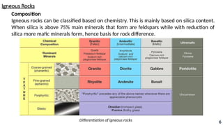 Comprehensive Overview of Rock Types and Their Formation Processes in ...
