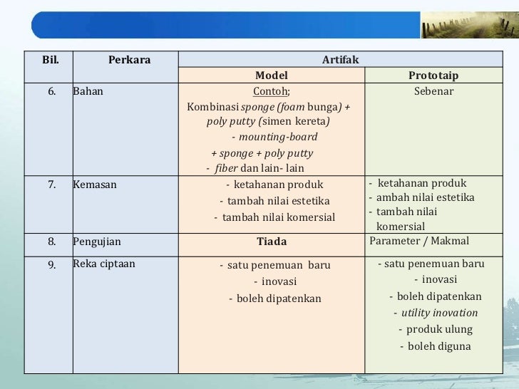 Reka Cipta Tingkatan 4 Bab 02 proses reka cipta