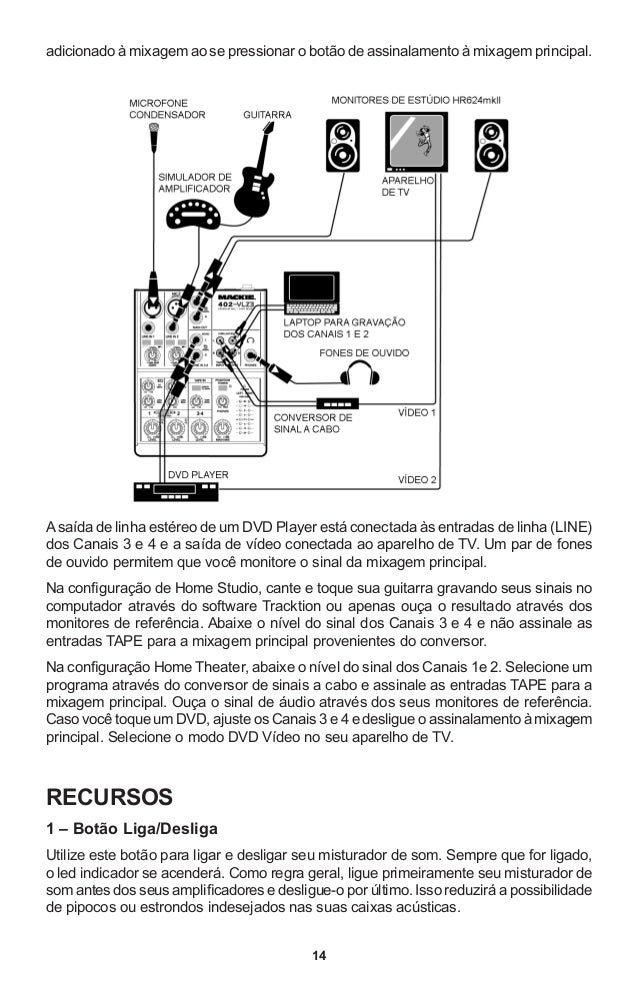 Manual do Mixer Mackie 402VLZ3 (PORTUGUÊS)