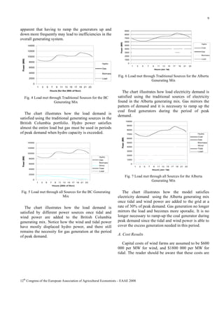 9

apparent that having to ramp the generators up and
down more frequently may lead to inefficiencies in the
overall generating system.

9000
8000

Power (MW)

7000

14000
12000

Hydro

5000

Coal

4000

Gas
Biomass

1000

8000

3000
2000

10000

Power (MW)

6000

Load

0

Hydro

1

6000

3

5

7

Gas

4000

Biomass

2000

Load

9

11

13

15

17

19

21

23

Hours (Jan 1st)

Fig. 6 Load met through Traditional Sources for the Alberta
Generating Mix

0
1

3

5

7

9

11 13 15 17 19 21 23

Hours (for the 28th of Nov)

Fig. 4 Load met through Traditional Sources for the BC
Generating Mix

10000
9000
8000

14000
12000

Hydro

7000

Power (MW)

The chart illustrates how the load demand is
satisfied using the traditional generating sources in the
British Columbia portfolio. Hydro power satisfies
almost the entire load but gas must be used in periods
of peak demand when hydro capacity is exceeded.

The chart illustrates how load electricity demand is
satisfied using the traditional sources of electricity
found in the Alberta generating mix. Gas mirrors the
pattern of demand and it is necessary to ramp up the
coal fired generators during the period of peak
demand.

Coal

6000

Gas

5000

Biomass
Wind

4000

Tidal

3000

Power (MW)

10000
Hydro

8000

Gas
Biomass

6000

Wind
Tidal

4000

Load

2000
1000
0
1

3

2000
0
1

3

5

7

9

11 13 15 17 19 21 23

5

7

9

11

13

15

17

19

21

23

Hours (Jan 1st)

Load

Fig. 7 Load met through all Sources for the Alberta
Generating Mix

Hours (28th of Nov)

Fig. 5 Load met through all Sources for the BC Generating
Mix

The chart illustrates how the load demand is
satisfied by different power sources once tidal and
wind power are added to the British Columbia
generating mix. Notice how the wind and tidal power
have mostly displaced hydro power, and there still
remains the necessity for gas generation at the period
of peak demand.

The chart illustrates how the model satisfies
electricity demand using the Alberta generating mix
once tidal and wind power are added to the grid at a
rate of 30% of peak demand. Gas generation no longer
mirrors the load and becomes more sporadic. It is no
longer necessary to ramp-up the coal generator during
peak demand since the tidal and wind power is able to
cover the excess generation needed in this period.
A. Cost Results
Capital costs of wind farms are assumed to be $600
000 per MW for wind, and $1800 000 per MW for
tidal. The reader should be aware that these costs are

12th Congress of the European Association of Agricultural Economists – EAAE 2008

 