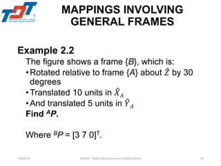 403050_CHAPTEP2_Robotspatial descriptions and transformations facuty | PDF