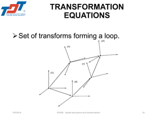 403050_CHAPTEP2_Robotspatial descriptions and transformations facuty | PDF