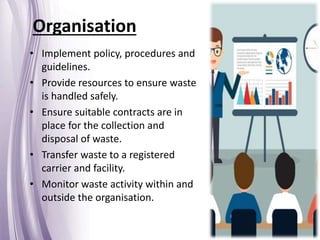 Organisation
• Implement policy, procedures and
guidelines.
• Provide resources to ensure waste
is handled safely.
• Ensure suitable contracts are in
place for the collection and
disposal of waste.
• Transfer waste to a registered
carrier and facility.
• Monitor waste activity within and
outside the organisation.
 