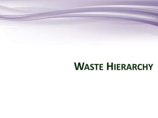 WASTE HIERARCHY
 
