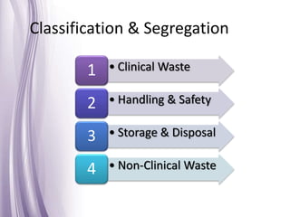 • Clinical Waste1
• Handling & Safety2
• Storage & Disposal3
• Non-Clinical Waste4
Classification & Segregation
 