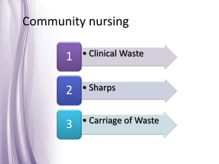 • Clinical Waste1
• Sharps2
• Carriage of Waste3
Community nursing
 