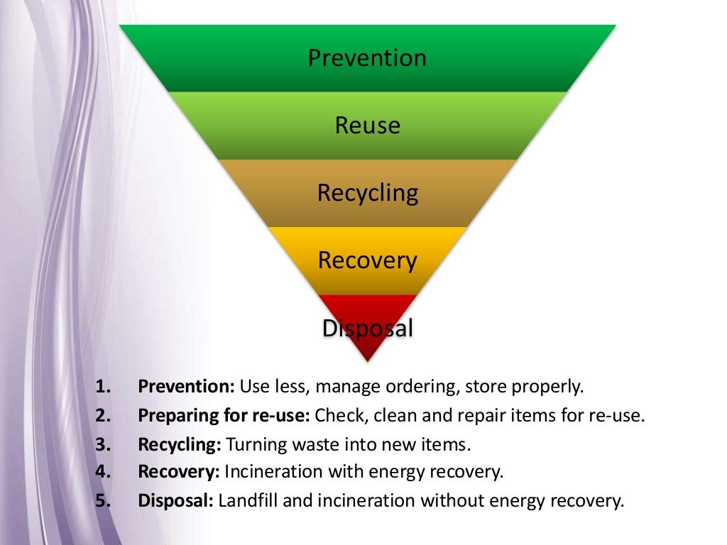Waste Management Training