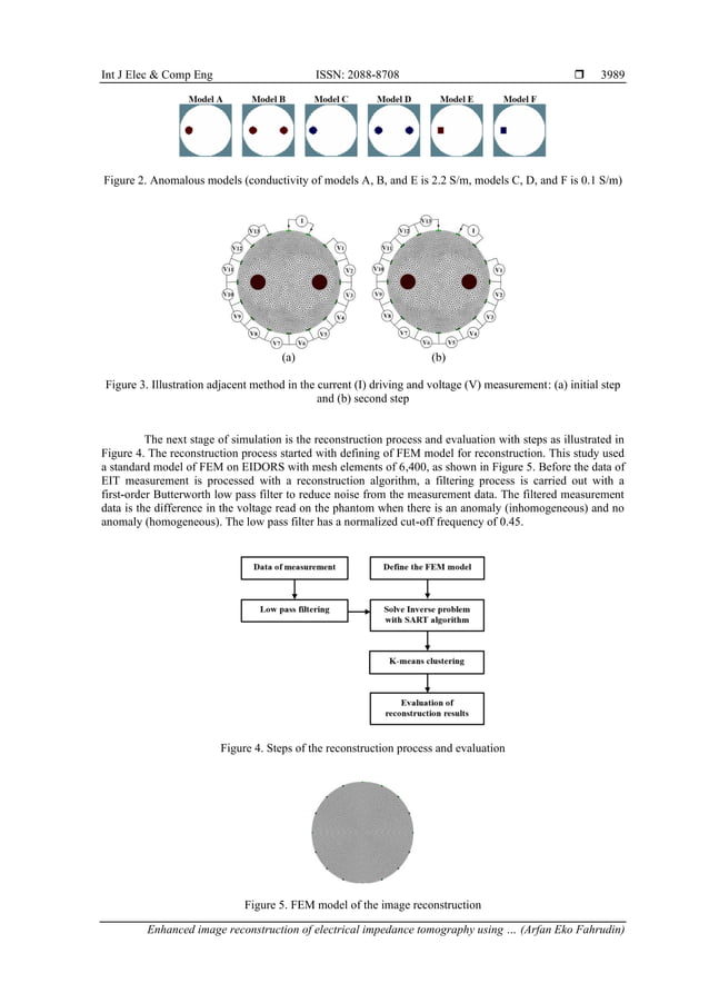Enhanced image reconstruction of electrical impedance tomography using ...