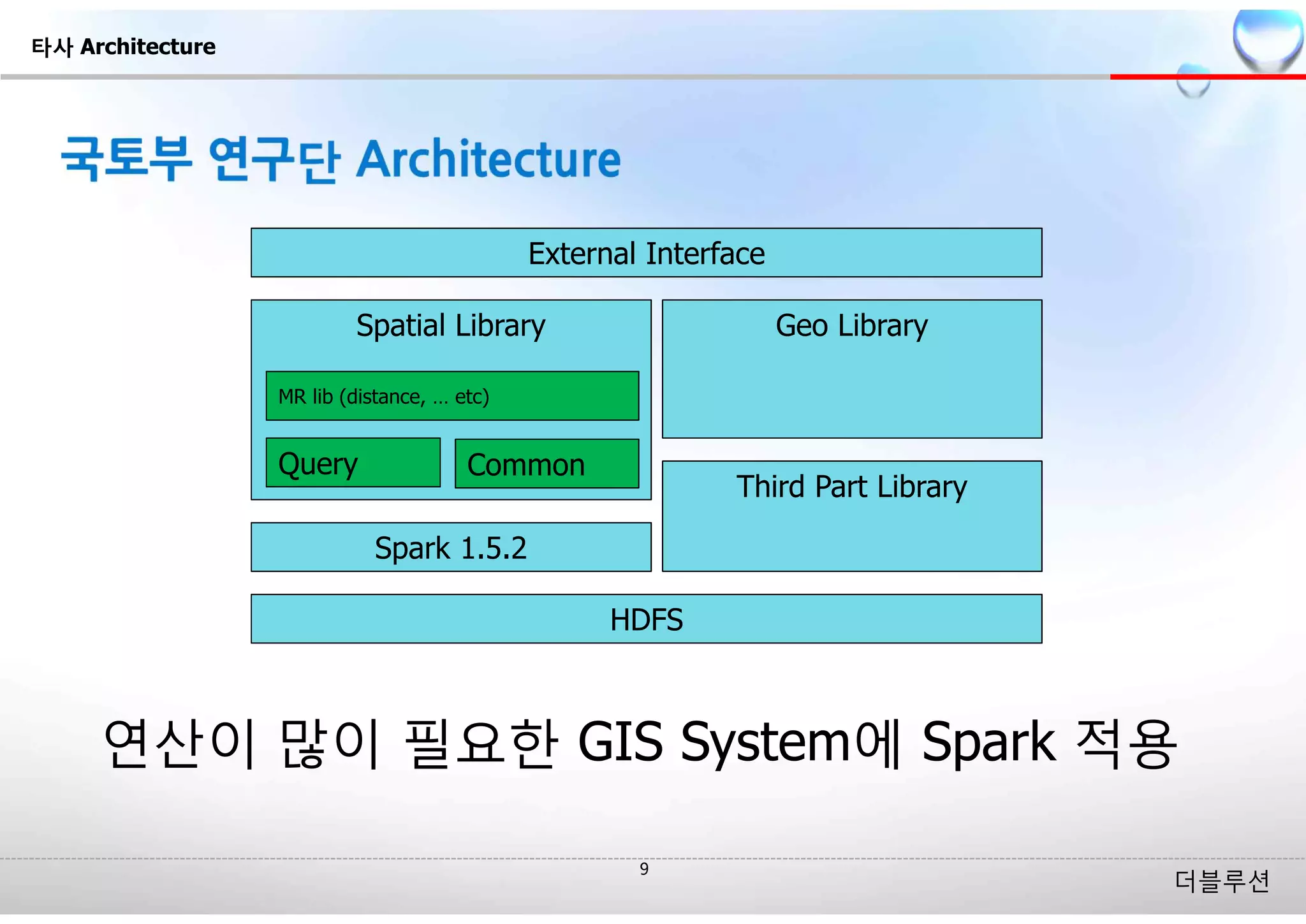 더블루션
HDFS
Spark 1.5.2
Spatial Library
External Interface
Third Part Library
Query
MR lib (distance, … etc)
Geo Library
Common
연산이 많이 필요한 GIS System에 Spark 적용
타사 Architecture
 
