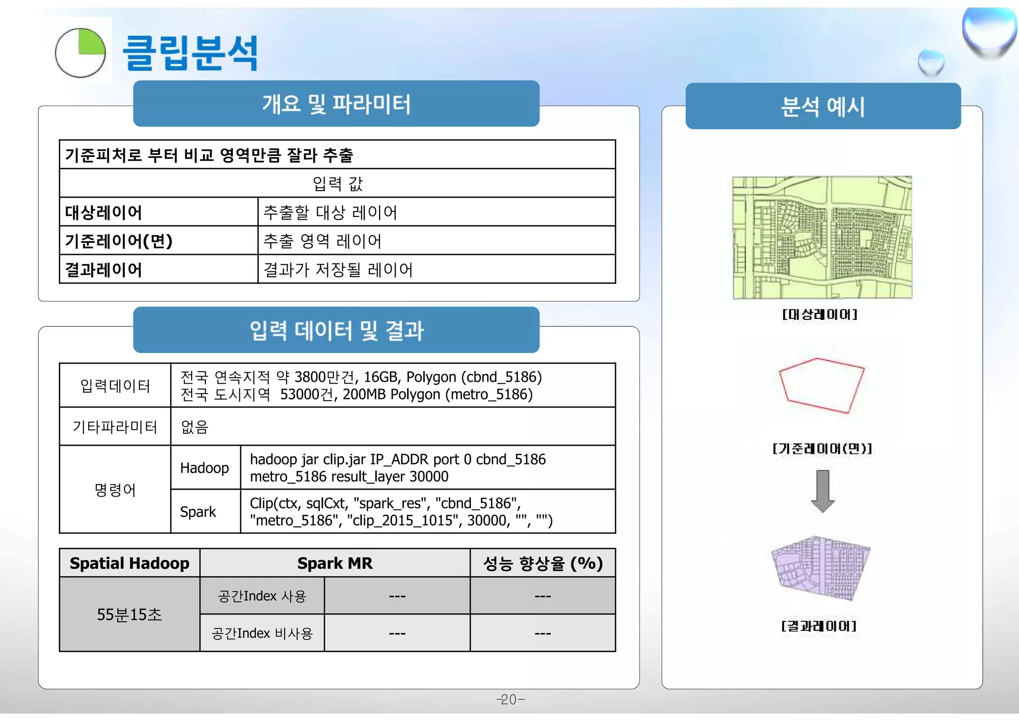 -20-
기준피처로 부터 비교 영역만큼 잘라 추출
입력 값
대상레이어 추출할 대상 레이어
기준레이어(면) 추출 영역 레이어
결과레이어 결과가 저장될 레이어
입력데이터
전국 연속지적 약 3800만건, 16GB, Polygon (cbnd_5186)
전국 도시지역 53000건, 200MB Polygon (metro_5186)
기타파라미터 없음
명령어
Hadoop
hadoop jar clip.jar IP_ADDR port 0 cbnd_5186
metro_5186 result_layer 30000
Spark
Clip(ctx, sqlCxt, "spark_res", "cbnd_5186",
"metro_5186", "clip_2015_1015", 30000, "", "")
Spatial Hadoop Spark MR 성능 향상율 (%)
55분15초
공간Index 사용 --- ---
공간Index 비사용 --- ---
 