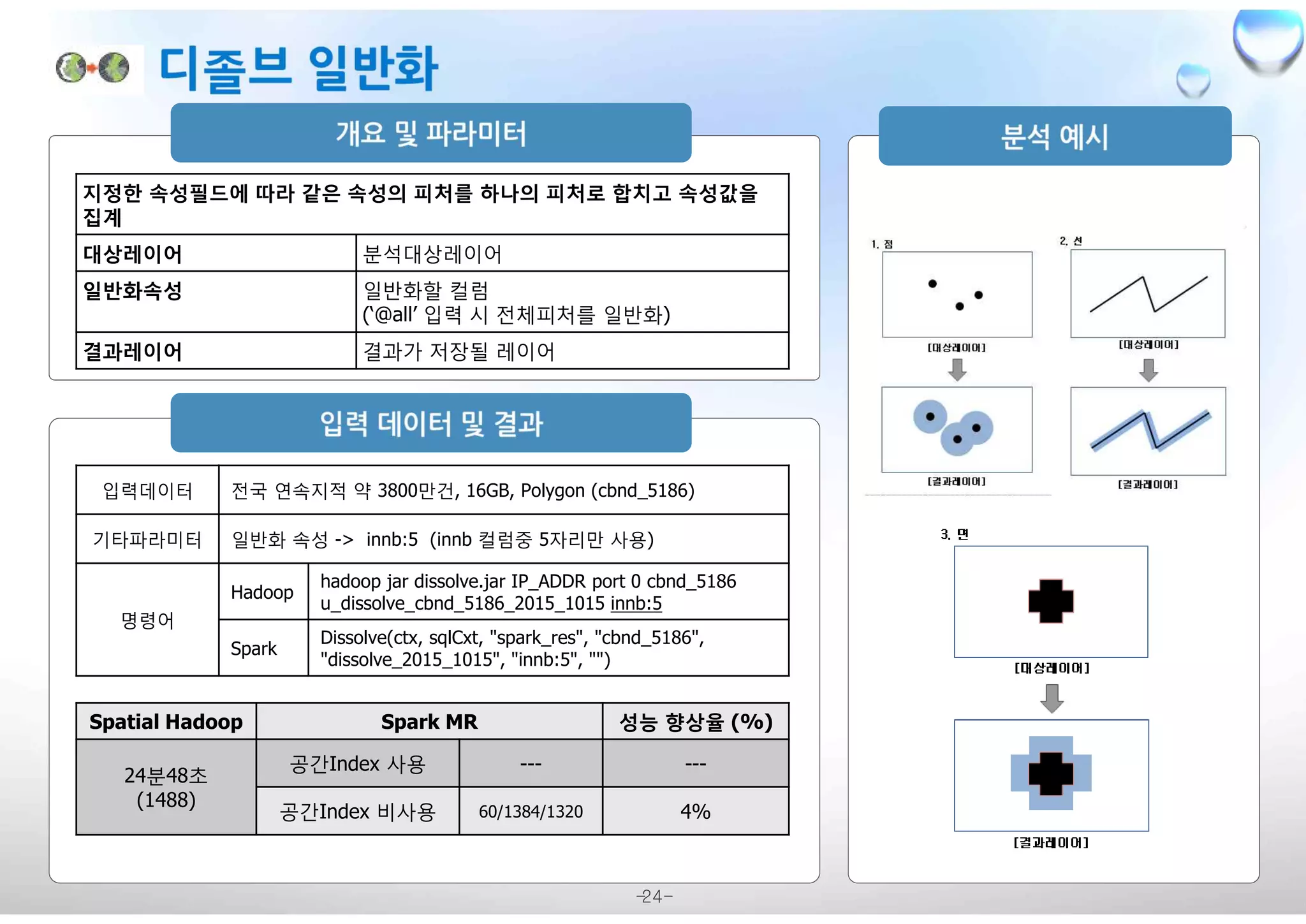 -24-
지정한 속성필드에 따라 같은 속성의 피처를 하나의 피처로 합치고 속성값을
집계
대상레이어 분석대상레이어
일반화속성 일반화할 컬럼
(‘@all’ 입력 시 전체피처를 일반화)
결과레이어 결과가 저장될 레이어
입력데이터 전국 연속지적 약 3800만건, 16GB, Polygon (cbnd_5186)
기타파라미터 일반화 속성 -> innb:5 (innb 컬럼중 5자리만 사용)
명령어
Hadoop
hadoop jar dissolve.jar IP_ADDR port 0 cbnd_5186
u_dissolve_cbnd_5186_2015_1015 innb:5
Spark
Dissolve(ctx, sqlCxt, "spark_res", "cbnd_5186",
"dissolve_2015_1015", "innb:5", "")
Spatial Hadoop Spark MR 성능 향상율 (%)
24분48초
(1488)
공간Index 사용 --- ---
공간Index 비사용 60/1384/1320 4%
 