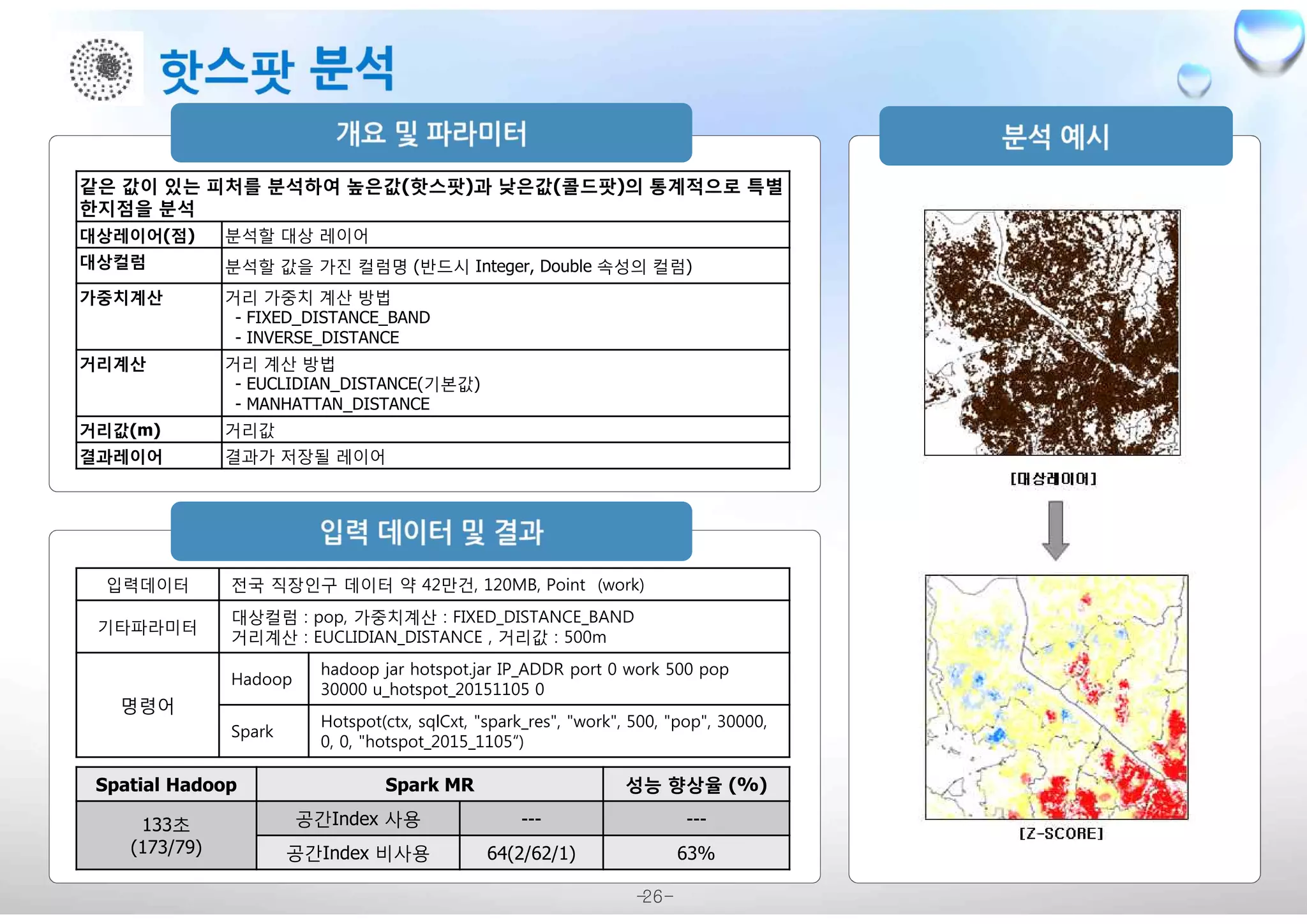 -26-
같은 값이 있는 피처를 분석하여 높은값(핫스팟)과 낮은값(콜드팟)의 통계적으로 특별
한지점을 분석
대상레이어(점) 분석할 대상 레이어
대상컬럼 분석할 값을 가진 컬럼명 (반드시 Integer, Double 속성의 컬럼)
가중치계산 거리 가중치 계산 방법
- FIXED_DISTANCE_BAND
- INVERSE_DISTANCE
거리계산 거리 계산 방법
- EUCLIDIAN_DISTANCE(기본값)
- MANHATTAN_DISTANCE
거리값(m) 거리값
결과레이어 결과가 저장될 레이어
Spatial Hadoop Spark MR 성능 향상율 (%)
133초
(173/79)
공간Index 사용 --- ---
공간Index 비사용 64(2/62/1) 63%
입력데이터 전국 직장인구 데이터 약 42만건, 120MB, Point (work)
기타파라미터
대상컬럼 : pop, 가중치계산 : FIXED_DISTANCE_BAND
거리계산 : EUCLIDIAN_DISTANCE , 거리값 : 500m
명령어
Hadoop
hadoop jar hotspot.jar IP_ADDR port 0 work 500 pop
30000 u_hotspot_20151105 0
Spark
Hotspot(ctx, sqlCxt, "spark_res", "work", 500, "pop", 30000,
0, 0, "hotspot_2015_1105“)
 