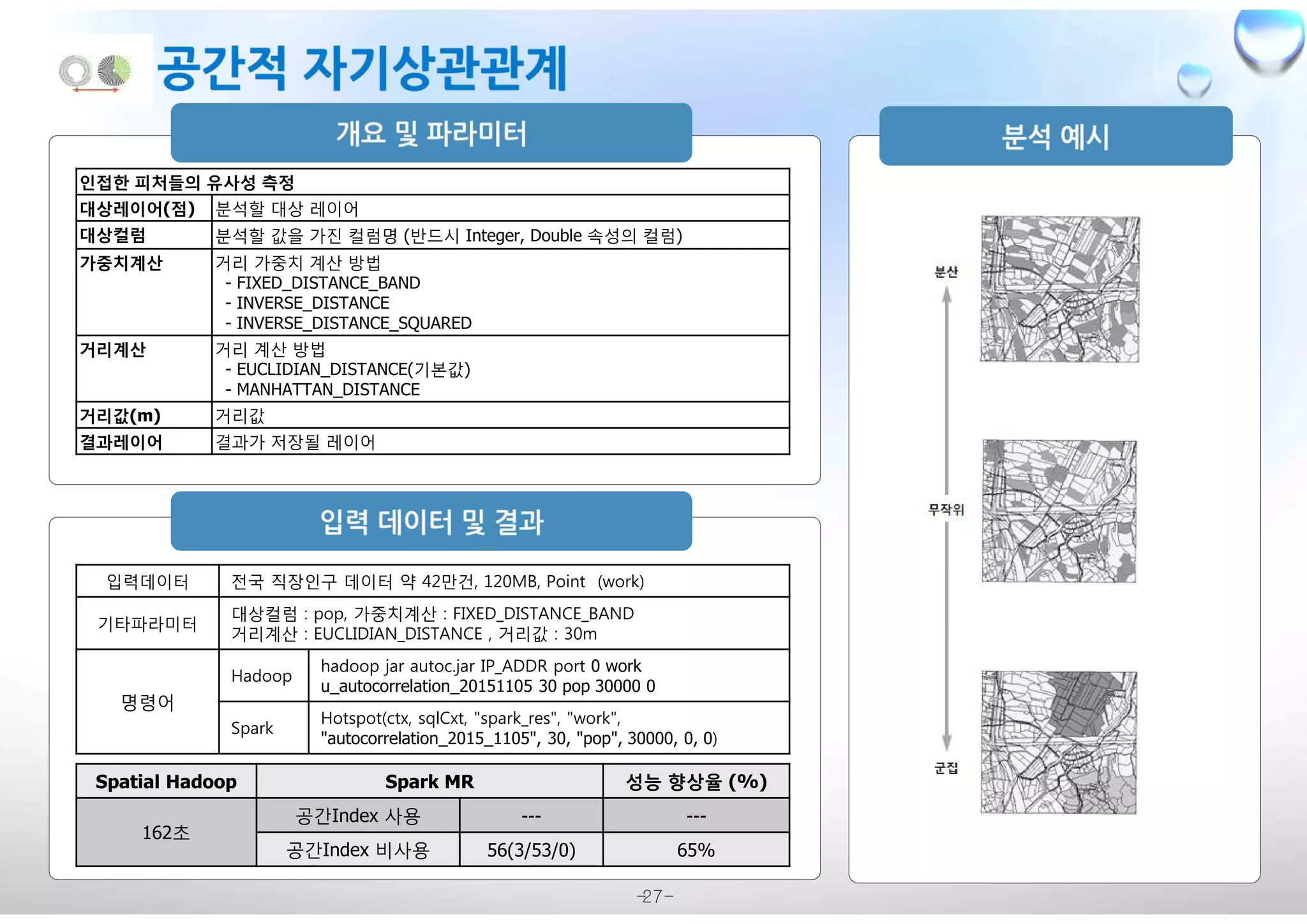 -27-
인접한 피처들의 유사성 측정
대상레이어(점) 분석할 대상 레이어
대상컬럼 분석할 값을 가진 컬럼명 (반드시 Integer, Double 속성의 컬럼)
가중치계산 거리 가중치 계산 방법
- FIXED_DISTANCE_BAND
- INVERSE_DISTANCE
- INVERSE_DISTANCE_SQUARED
거리계산 거리 계산 방법
- EUCLIDIAN_DISTANCE(기본값)
- MANHATTAN_DISTANCE
거리값(m) 거리값
결과레이어 결과가 저장될 레이어
Spatial Hadoop Spark MR 성능 향상율 (%)
162초
공간Index 사용 --- ---
공간Index 비사용 56(3/53/0) 65%
입력데이터 전국 직장인구 데이터 약 42만건, 120MB, Point (work)
기타파라미터
대상컬럼 : pop, 가중치계산 : FIXED_DISTANCE_BAND
거리계산 : EUCLIDIAN_DISTANCE , 거리값 : 30m
명령어
Hadoop
hadoop jar autoc.jar IP_ADDR port 0 work
u_autocorrelation_20151105 30 pop 30000 0
Spark
Hotspot(ctx, sqlCxt, "spark_res", "work",
"autocorrelation_2015_1105", 30, "pop", 30000, 0, 0)
 