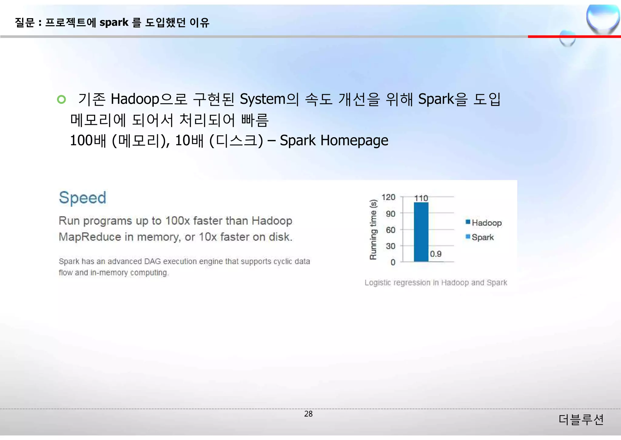 더블루션
¢ 기존 Hadoop으로 구현된 System의 속도 개선을 위해 Spark을 도입
메모리에 되어서 처리되어 빠름
100배 (메모리), 10배 (디스크) – Spark Homepage
질문 : 프로젝트에 spark 를 도입했던 이유
 