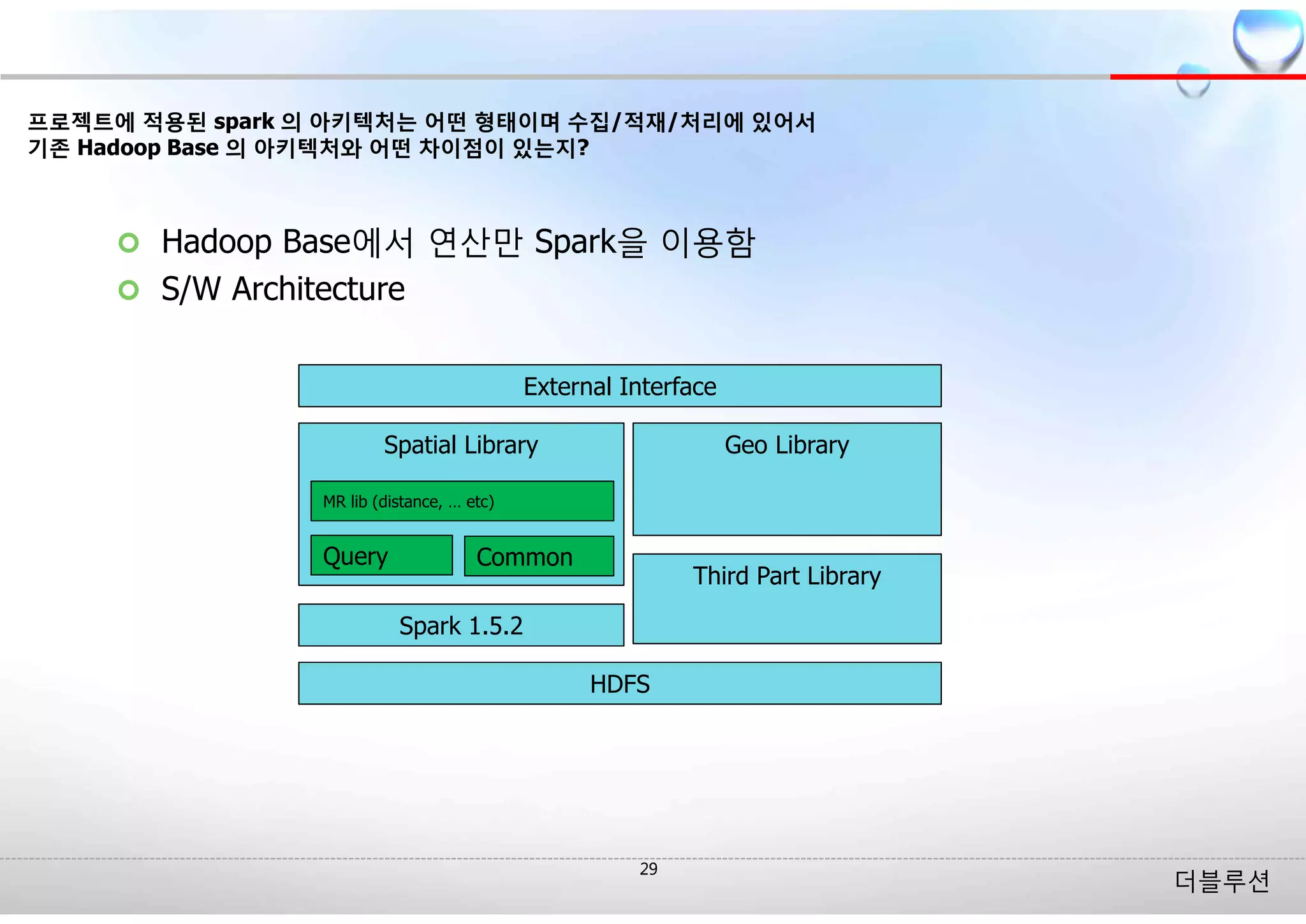 더블루션
HDFS
Spark 1.5.2
Spatial Library
External Interface
Third Part Library
Query
MR lib (distance, … etc)
Geo Library
Common
¢ Hadoop Base에서 연산만 Spark을 이용함
¢ S/W Architecture
프로젝트에 적용된 spark 의 아키텍처는 어떤 형태이며 수집/적재/처리에 있어서
기존 Hadoop Base 의 아키텍처와 어떤 차이점이 있는지?
 