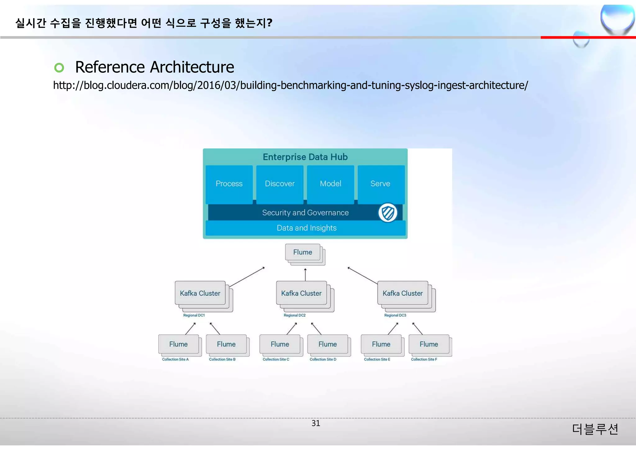 더블루션
¢ Reference Architecture
http://blog.cloudera.com/blog/2016/03/building-benchmarking-and-tuning-syslog-ingest-architecture/
실시간 수집을 진행했다면 어떤 식으로 구성을 했는지?
 