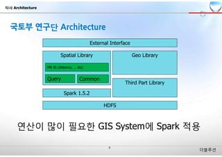 더블루션
HDFS
Spark 1.5.2
Spatial Library
External Interface
Third Part Library
Query
MR lib (distance, … etc)
Geo Library
Common
연산이 많이 필요한 GIS System에 Spark 적용
타사 Architecture
 