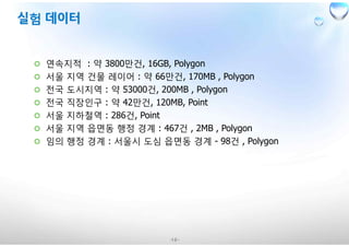-16-
¢ 연속지적 : 약 3800만건, 16GB, Polygon
¢ 서울 지역 건물 레이어 : 약 66만건, 170MB , Polygon
¢ 전국 도시지역 : 약 53000건, 200MB , Polygon
¢ 전국 직장인구 : 약 42만건, 120MB, Point
¢ 서울 지하철역 : 286건, Point
¢ 서울 지역 읍면동 행정 경계 : 467건 , 2MB , Polygon
¢ 임의 행정 경계 : 서울시 도심 읍면동 경계 - 98건 , Polygon
 