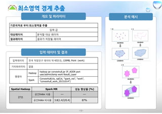 -19-
기준피처로 부터 최소영역을 추출
입력 값
대상레이어 분석할 대상 레이어
결과레이어 결과가 저장될 레이어
입력데이터 전국 직장인구 데이터 약 42만건, 120MB, Point (work)
기타파라미터 없음
명령어
Hadoop
hadoop jar convexhull.jar IP_ADDR port
user/admin/temp work Result_Layer
Spark
ConvexHull(ctx, sqlCxt, "spark_res", "work",
"convexhull_work_20151014")
Spatial Hadoop Spark MR 성능 향상율 (%)
27초
공간Index 사용 --- ---
공간Index 비사용 3.8(1.4/2/0.4) 87%
 