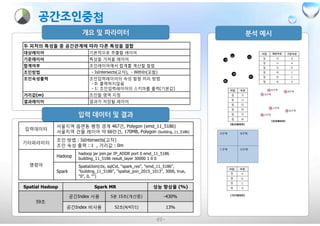 -22-
두 피처의 특성들 중 공간관계에 따라 다른 특성을 결합
대상레이어 기본적으로 추출할 레이어
기준레이어 특성을 가져올 레이어
합계여부 조인레이어에서 합계를 계산할 컬럼
조인방법 - IsIntersects(교차), - WithIn(포함)
조인속성출력 조인입력레이어의 속성 컬럼 처리 방법
- 0: 출력하지않음
- 1: 조인입력레이어의 스키마를 출력(기본값)
거리값(m) 조인할 영역 지정
결과레이어 결과가 저장될 레이어
입력데이터
서울지역 읍면동 행정 경계 467건, Polygon (emd_11_5186)
서울지역 건물 레이어 약 66만건, 170MB, Polygon (building_11_5186)
기타파라미터
조인 방법 : IsIntersects(교차)
조인 속성 출력 : 1 , 거리값 : 0m
명령어
Hadoop
hadoop jar join.jar IP_ADDR port 0 emd_11_5186
building_11_5186 result_layer 30000 1 0 0
Spark
SpatialJoin(ctx, sqlCxt, "spark_res", "emd_11_5186",
"building_11_5186", "spatial_join_2015_1013", 3000, true,
“0", 0, "")
Spatial Hadoop Spark MR 성능 향상율 (%)
59초
공간Index 사용 5분 15초(개선중) -430%
공간Index 비사용 52초(4/47/1) 13%
 