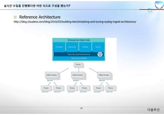 더블루션
¢ Reference Architecture
http://blog.cloudera.com/blog/2016/03/building-benchmarking-and-tuning-syslog-ingest-architecture/
실시간 수집을 진행했다면 어떤 식으로 구성을 했는지?
 