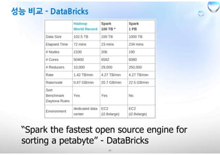 -4-
“Spark the fastest open source engine for
sorting a petabyte” - DataBricks
 