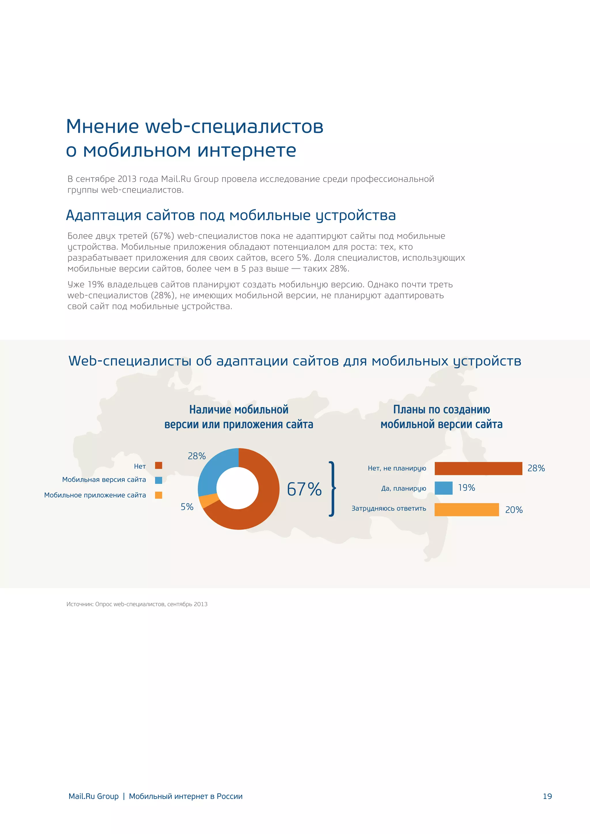 Мнение web-специалистов
о мобильном интернете
В сентябре 2013 года Mail.Ru Group провела исследование среди профессиональной
группы web-специалистов.

Адаптация сайтов под мобильные устройства
Более двух третей (67%) web-специалистов пока не адаптируют сайты под мобильные
устройства. Мобильные приложения обладают потенциалом для роста: тех, кто
разрабатывает приложения для своих сайтов, всего 5%. Доля специалистов, использующих
мобильные версии сайтов, более чем в 5 раз выше — таких 28%.
Уже 19% владельцев сайтов планируют создать мобильную версию. Однако почти треть
web-специалистов (28%), не имеющих мобильной версии, не планируют адаптировать
свой сайт под мобильные устройства.

Web-специалисты об адаптации сайтов для мобильных устройств
Наличие мобильной
версии или приложения сайта
Нет

Планы по созданию
мобильной версии сайта

28%
28%

Нет, не планирую

Мобильная версия сайта
Мобильное приложение сайта

5%

67%

Да, планирую
Затрудняюсь ответить

19%
20%

Источник: Опрос web-специалистов, сентябрь 2013

Mail.Ru Group | Мобильный интернет в России

19

 