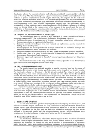 Cloud middleware and services-a systematic mapping review | PDF
