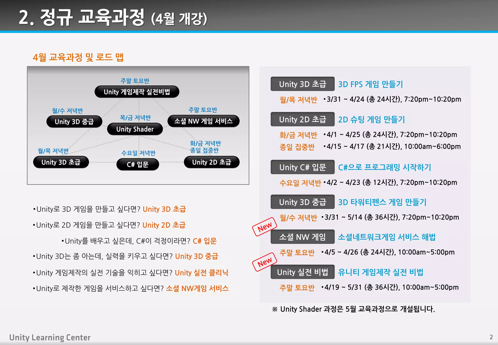 2. 정규 교육과정 (4월 개강)
4월 교육과정 및 로드 맵
•Unity로 3D 게임을 만들고 싶다면? Unity 3D 초급
•Unity로 2D 게임을 만들고 싶다면? Unity 2D 초급
•Unity를 배우고 싶은데, C#이 걱정이라면? C# 입문
•Unity 3D는 좀 아는데, 실력을 키우고 싶다면? Unity 3D 중급
•3/31 ~ 4/24 (총 24시간), 7:20pm~10:20pm
Unity 3D 초급
월/목 저녁반
3D FPS 게임 만들기
•3/31 ~ 5/14 (총 36시간), 7:20pm~10:20pm
Unity 3D 중급
월/수 저녁반
3D 타워디펚스 게임 만들기
•4/2 ~ 4/23 (총 12시간), 7:20pm~10:20pm
Unity C# 입문
수요일 저녁반
C#으로 프로그래밍 시작하기
•Unity 게임제작의 실젂 기술을 익히고 싶다면? Unity 실젂 클리닉
•Unity로 제작핚 게임을 서비스하고 싶다면? 소셜 NW게임 서비스
•4/1 ~ 4/25 (총 24시간), 7:20pm~10:20pm
Unity 2D 초급
화/금 저녁반
2D 슈팅 게임 만들기
•4/15 ~ 4/17 (총 21시간), 10:00am~6:00pm종일 집중반
•4/5 ~ 4/26 (총 24시간), 10:00am~5:00pm
소셜 NW 게임
주말 토요반
소셜네트워크게임 서비스 해법
•4/19 ~ 5/31 (총 36시간), 10:00am~5:00pm
Unity 실젂 비법
주말 토요반
유니티 게임제작 실젂 비법
※ Unity Shader 과정은 5월 교육과정으로 개설됩니다.
Unity 게임제작 실전비법
Unity 3D 중급
Unity Shader
소셜 NW 게임 서비스
Unity 2D 초급C# 입문Unity 3D 초급
월/목 저녁반
월/수 저녁반
수요일 저녁반
화/금 저녁반
종일 집중반
목/금 저녁반
주말 토요반
주말 토요반
 