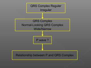 QRS Complex Reguler
Irreguler
QRS Complex
Normal-Looking QRS Complex
Wide/Narrow
P wave ?
Relationship between P and QRS Complex
 